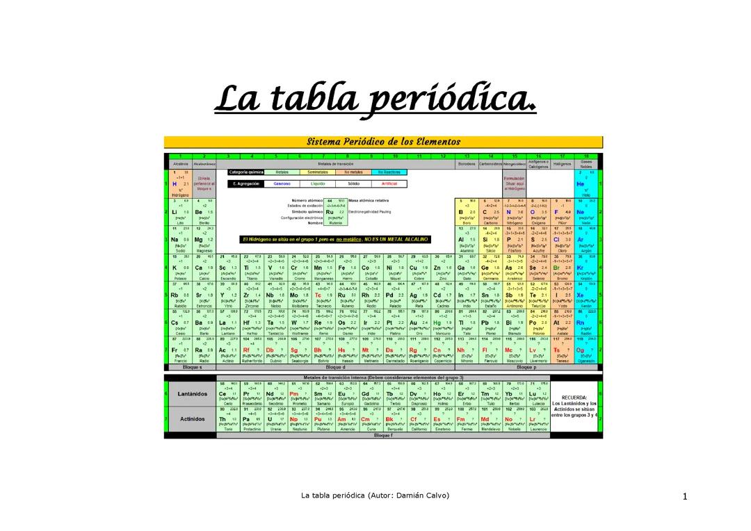 Tabla periódica