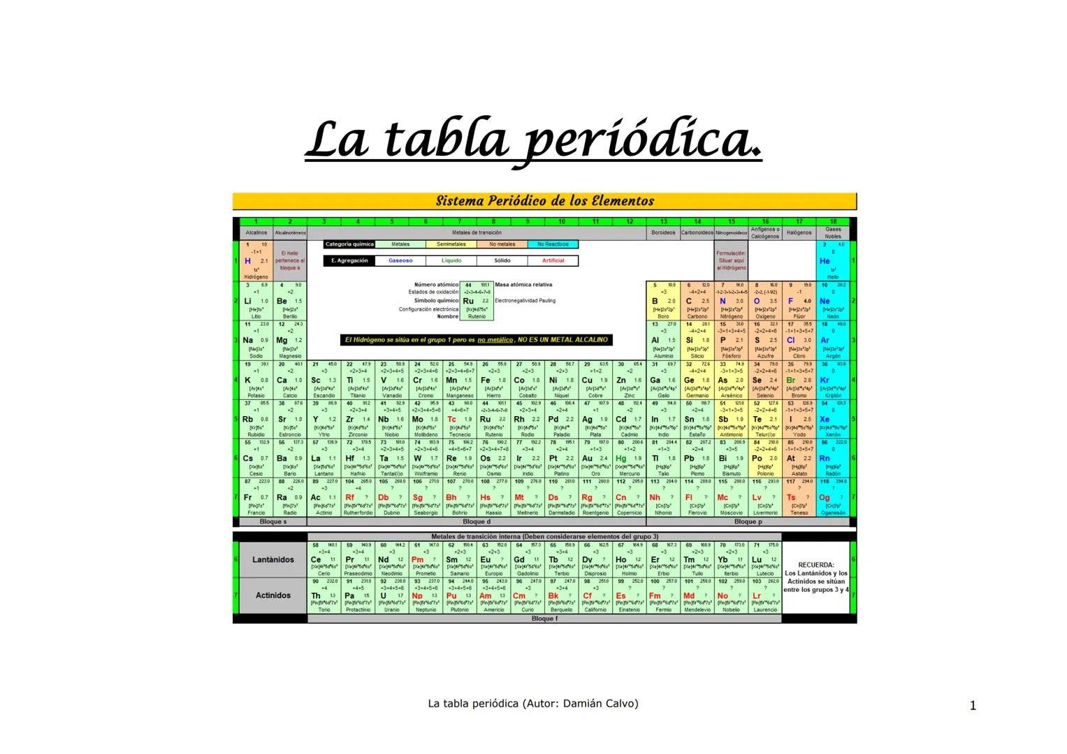 La tabla periódica.
Sistema Periódico de los Elementos
7
10
Alcalinos
Alcalinotémeos
Metales de transición
1
Categoria quimica
Metales
Semim