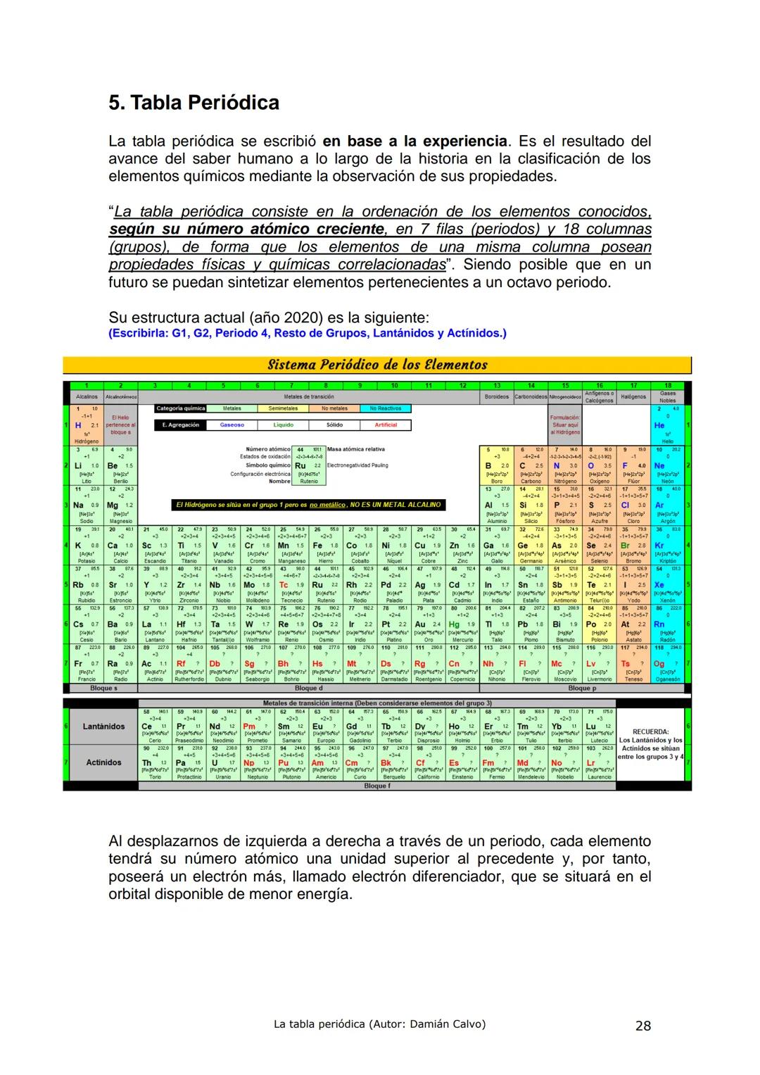 La tabla periódica.
Sistema Periódico de los Elementos
7
10
Alcalinos
Alcalinotémeos
Metales de transición
1
Categoria quimica
Metales
Semim