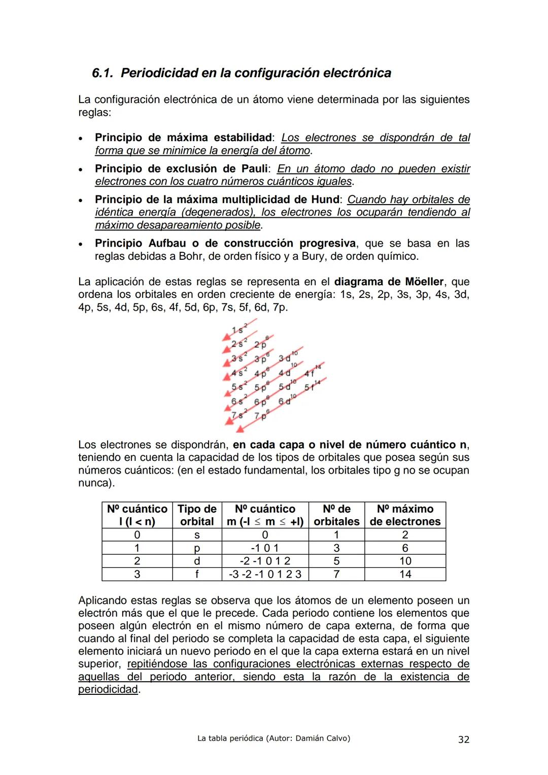 La tabla periódica.
Sistema Periódico de los Elementos
7
10
Alcalinos
Alcalinotémeos
Metales de transición
1
Categoria quimica
Metales
Semim