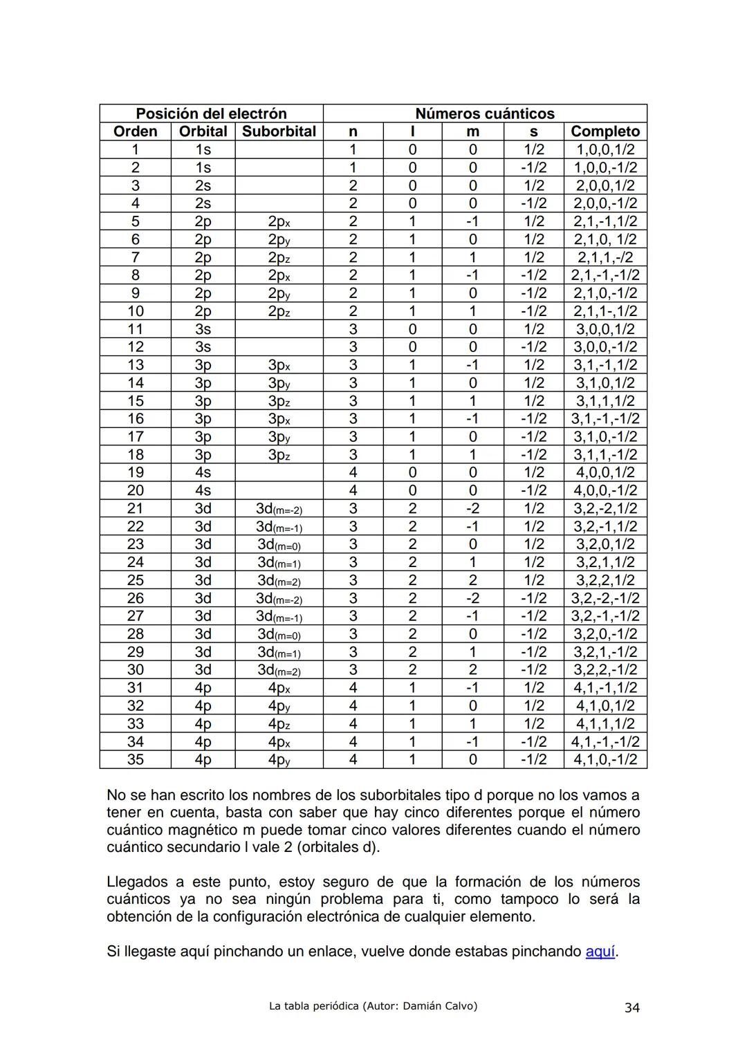 La tabla periódica.
Sistema Periódico de los Elementos
7
10
Alcalinos
Alcalinotémeos
Metales de transición
1
Categoria quimica
Metales
Semim
