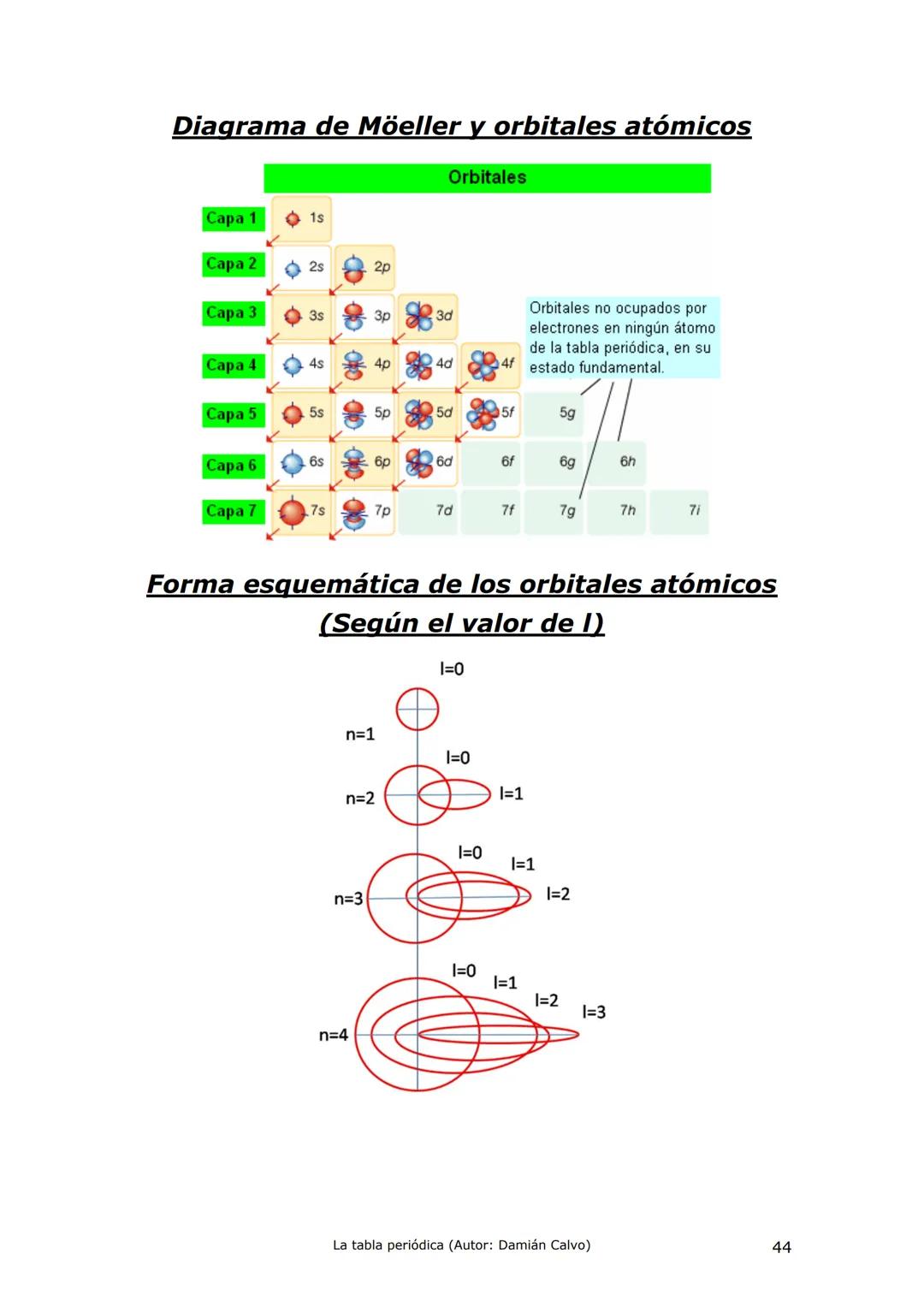 La tabla periódica.
Sistema Periódico de los Elementos
7
10
Alcalinos
Alcalinotémeos
Metales de transición
1
Categoria quimica
Metales
Semim
