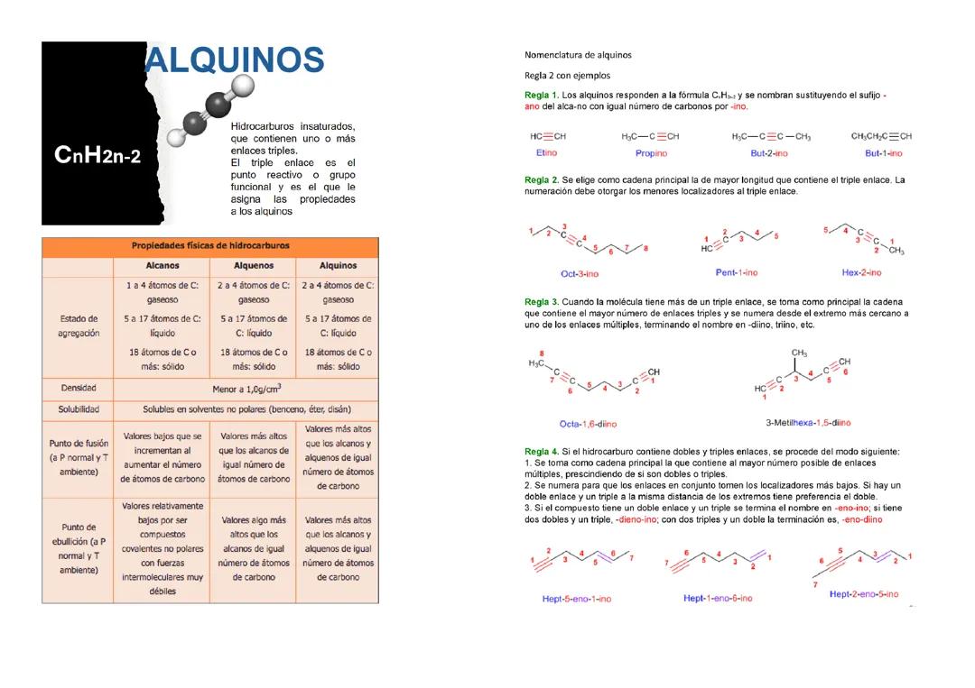 Alquinos