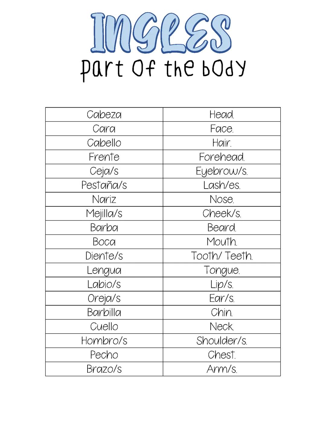 Part of the body / inglés/ English