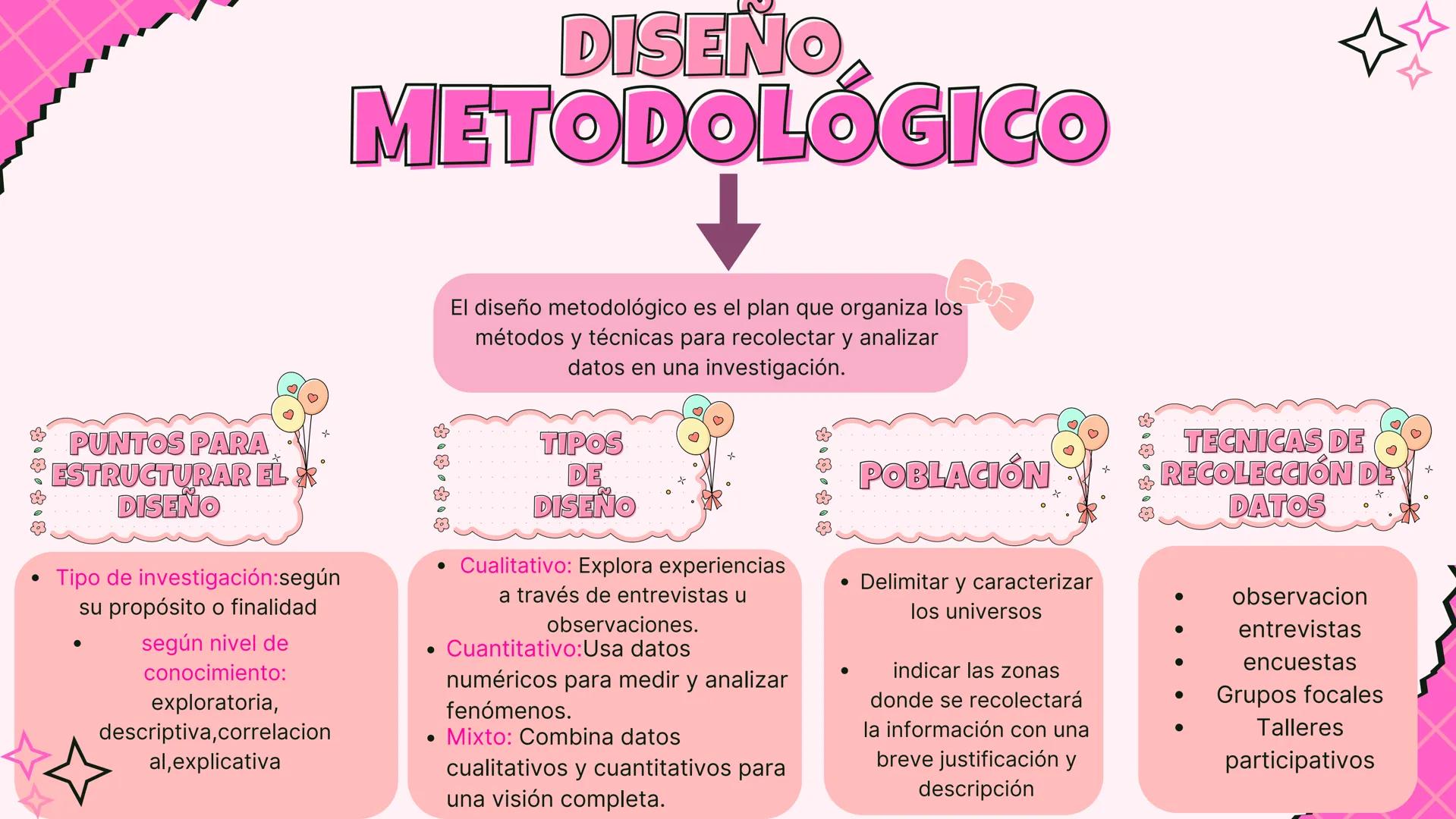 # DISEÑO
# METODOLÓGICO
El diseño metodológico es el plan que organiza los
métodos y técnicas para recolectar y analizar
datos en una inves