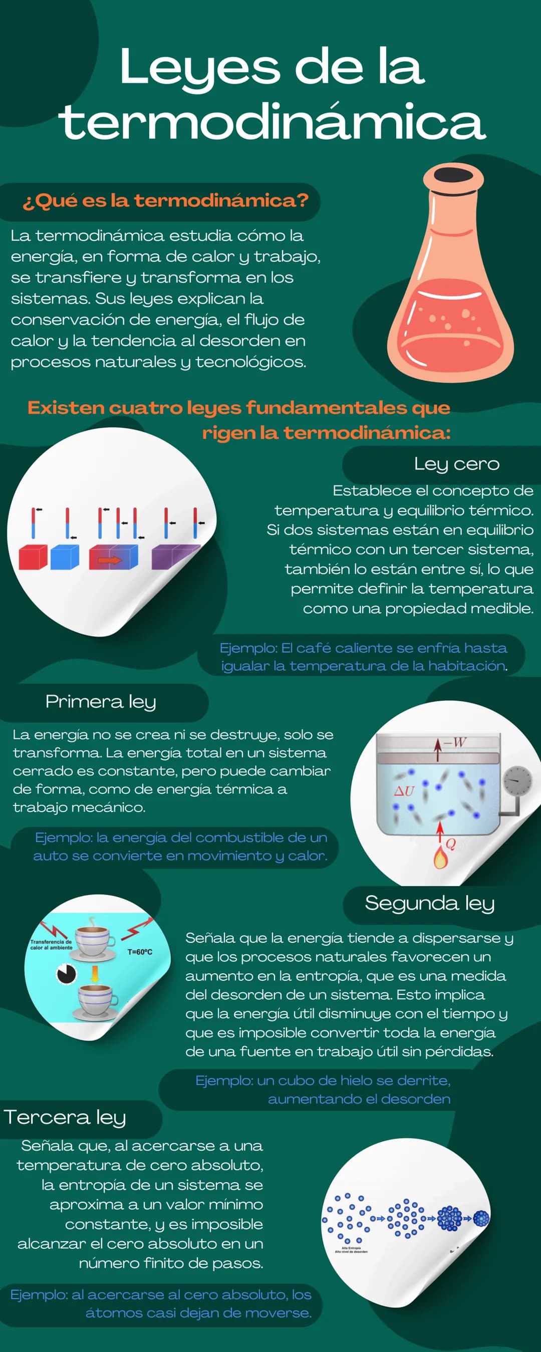 # Leyes de la
termodinámica
¿Qué es la termodinámica?
La termodinámica estudia cómo la
energía, en forma de calor y trabajo,
se transfiere