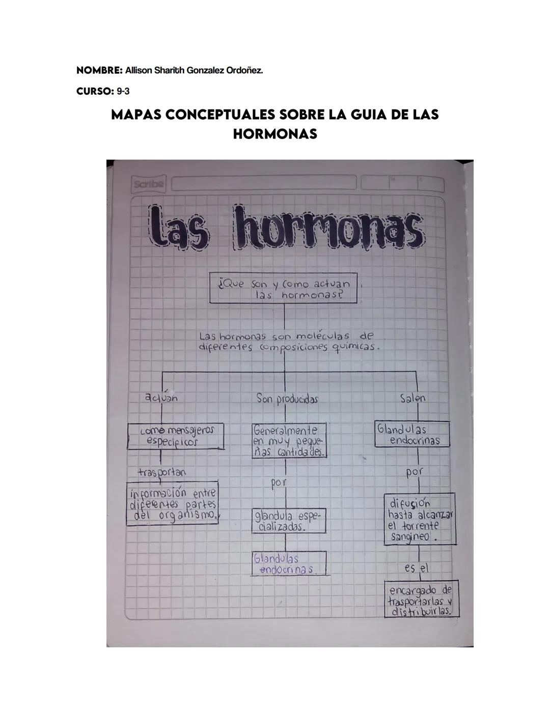 NOMBRE: Allison Sharith Gonzalez Ordoñez.
CURSO: 9-3
MAPAS CONCEPTUALES SOBRE LA GUIA DE LAS
HORMONAS
Scribe
Las hormonas
¿Que son y co