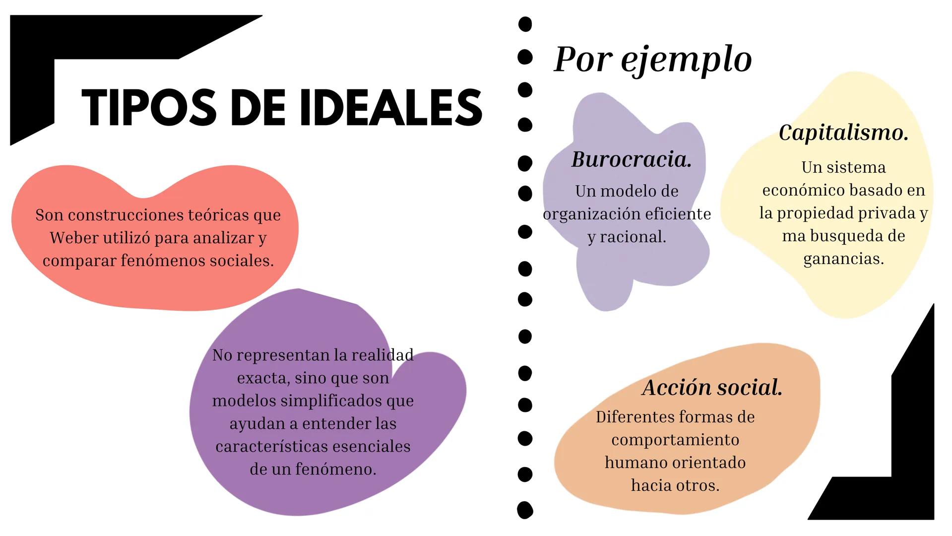 WEBER
FILOSOFO BIOGRAFIA
Max Weber nació
el 21 de abril de
1864 en Erfurt,
Prusia (actual
Alemania).
Estudio en las
universidades Heidelberg