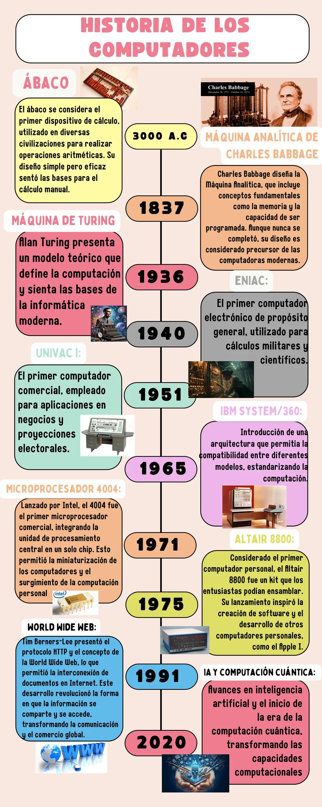 ÁBACO
HISTORIA DE LOS
COMPUTADORES
El ábaco se considera el
primer dispositivo de cálculo,
Charles Babbage
(December 26, 1791-October 18, 18