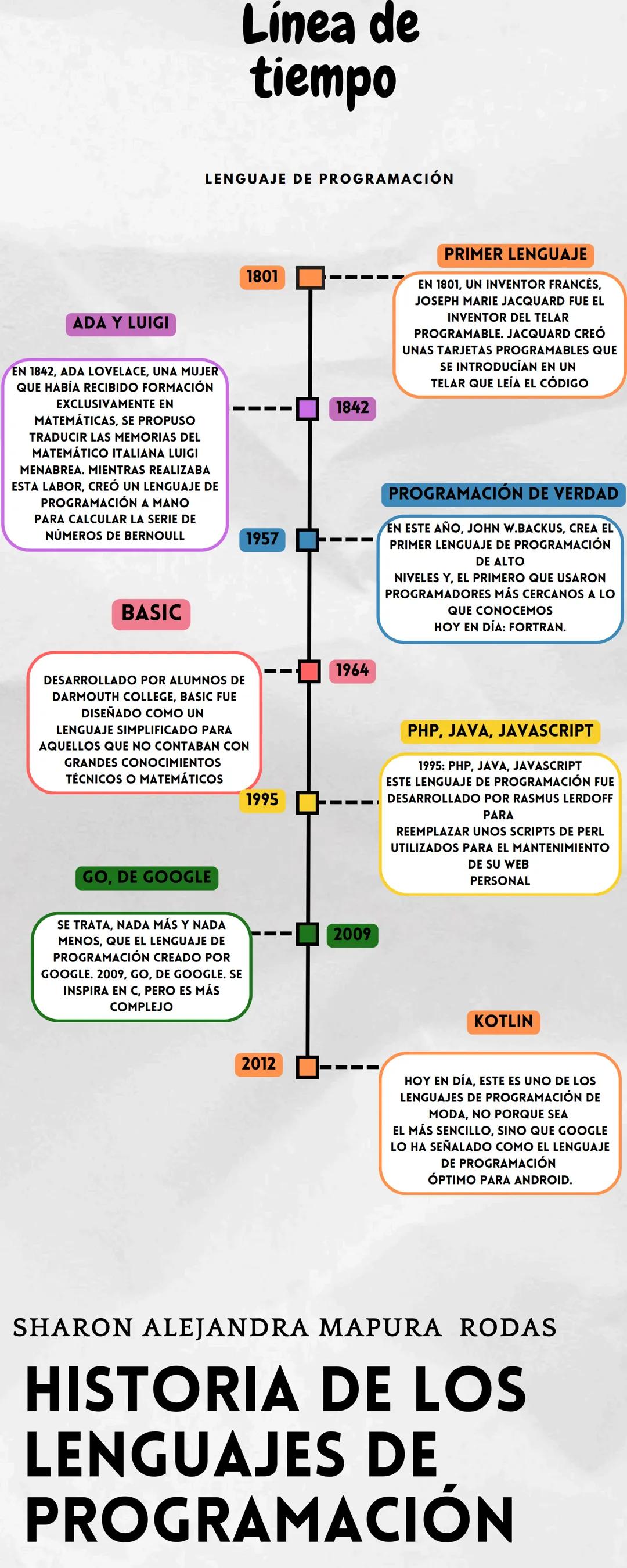 # Línea de
tiempo
LENGUAJE DE PROGRAMACIÓN
ADA Y LUIGI
EN 1842, ADA LOVELACE, UNA MUJER
QUE HABÍA RECIBIDO FORMACIÓN
EXCLUSIVAMENTE EN
MA
