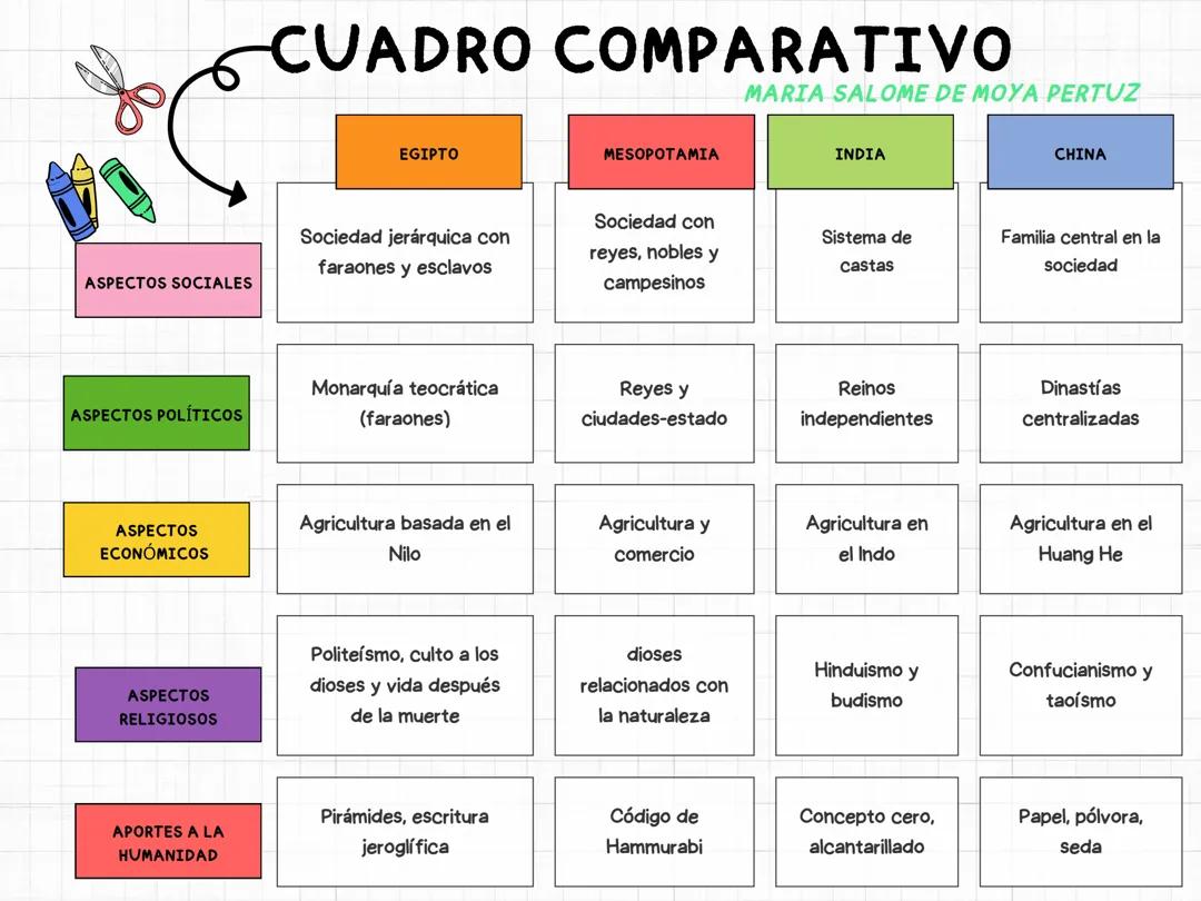 Un mapa conceptual para que estudies fácil y rápido