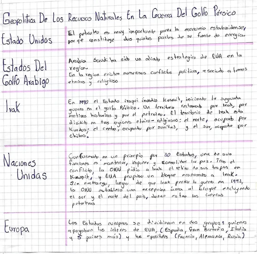 # LA GEOPOLITICA
D M A
El termina geopolitica se desarrollo entre 1870 y 1945 este concepto de
geopolitica se relaciona entre entonces con