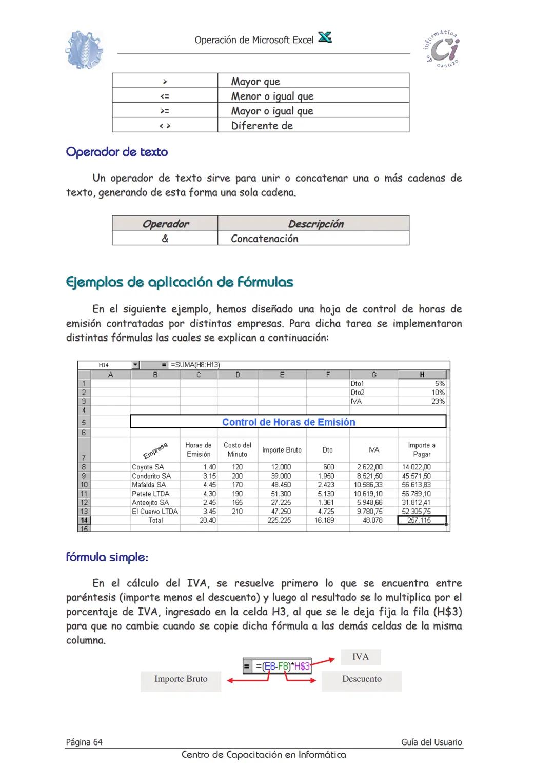 Operación de Microsoft Excel
formáción
Ci
0412
Fórmulas
Y
Funciones
Las fórmulas constituyen el núcleo de cualquier hoja de cálculo, y por t