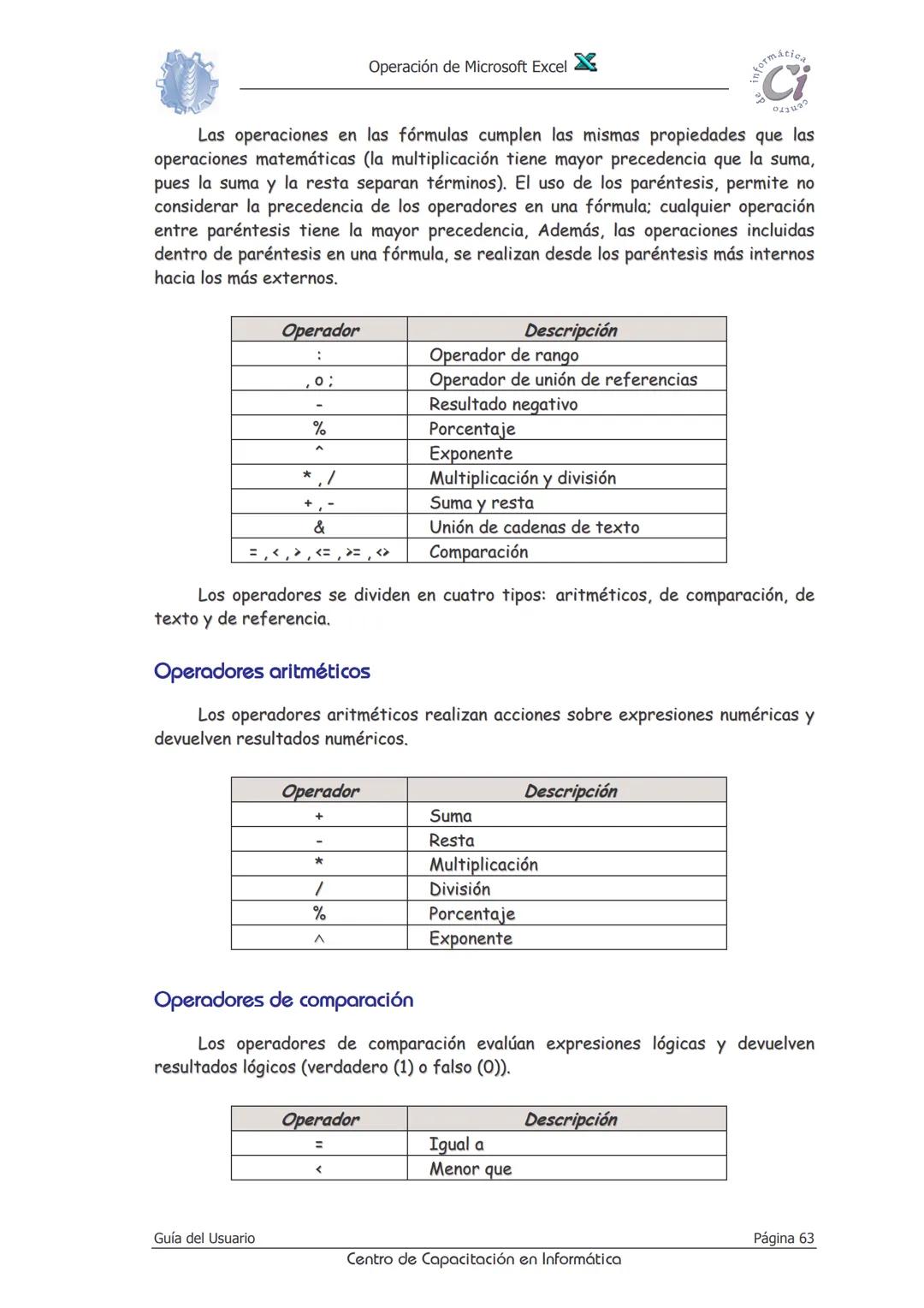 Operación de Microsoft Excel
formáción
Ci
0412
Fórmulas
Y
Funciones
Las fórmulas constituyen el núcleo de cualquier hoja de cálculo, y por t