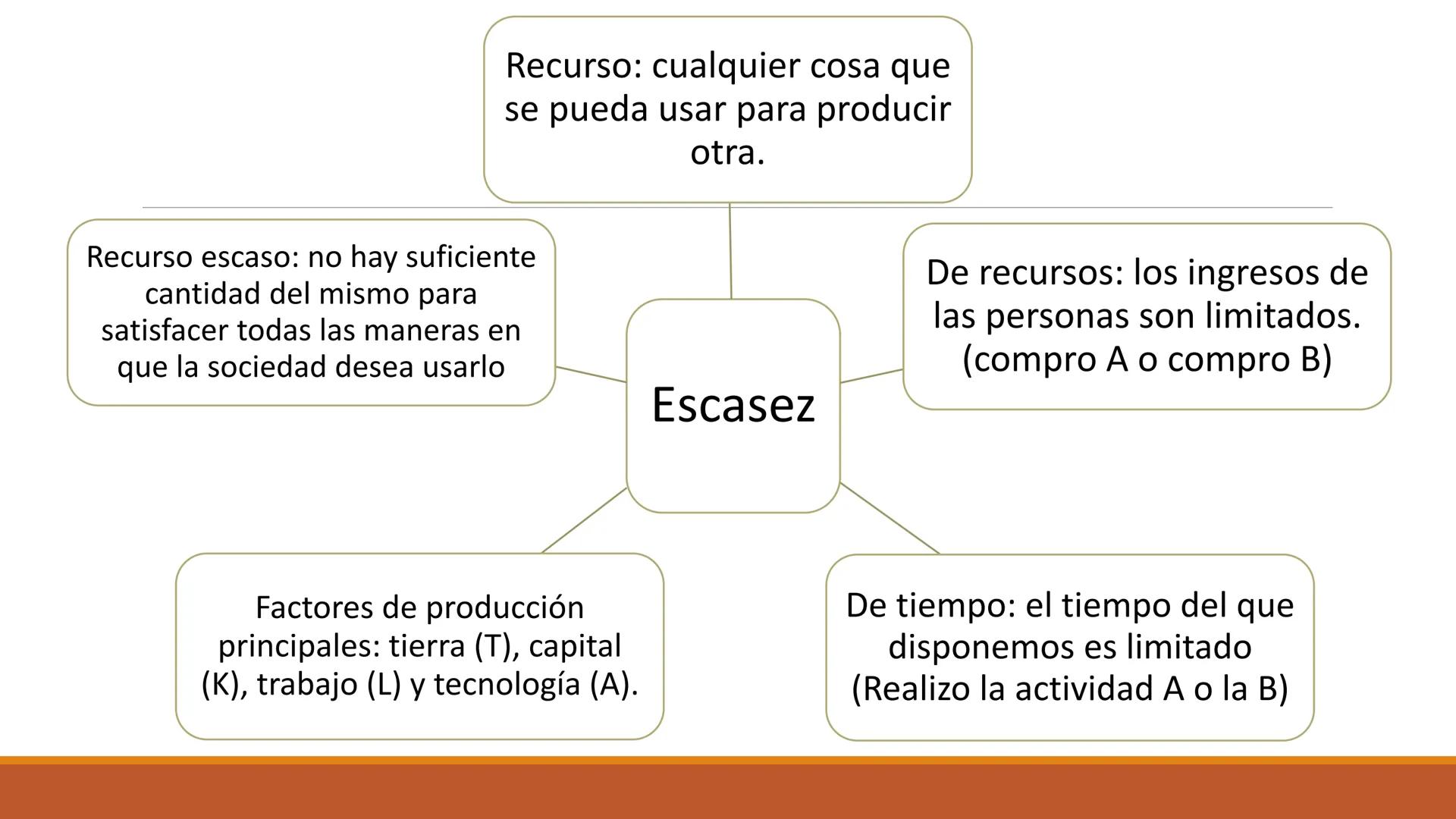 # CURSO DE
MICROECONOMÍA
Principios de la Economía
DEPARTAMENTO DE DERECHO ECONÓMICO
PONTIFICIA UNIVERSIDAD JAVERIANA
DOCENTE: DIANA CATALI