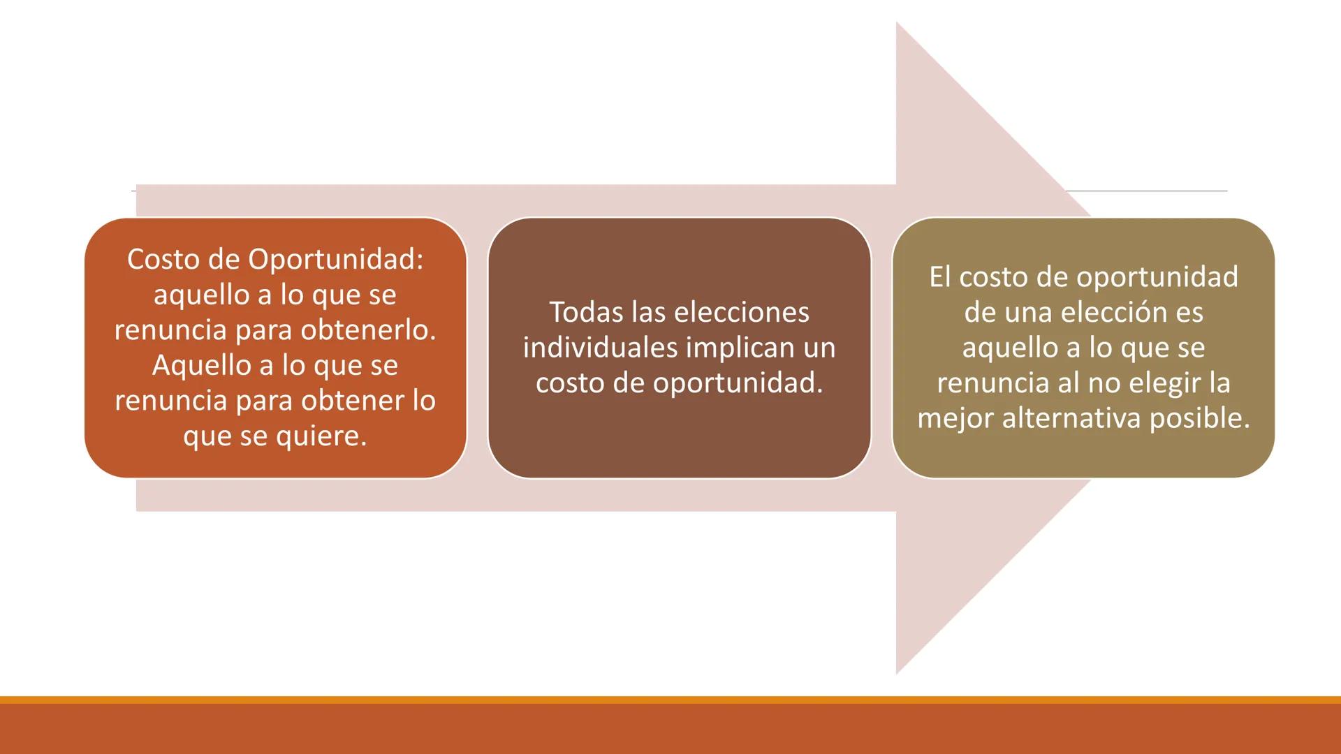 # CURSO DE
MICROECONOMÍA
Principios de la Economía
DEPARTAMENTO DE DERECHO ECONÓMICO
PONTIFICIA UNIVERSIDAD JAVERIANA
DOCENTE: DIANA CATALI