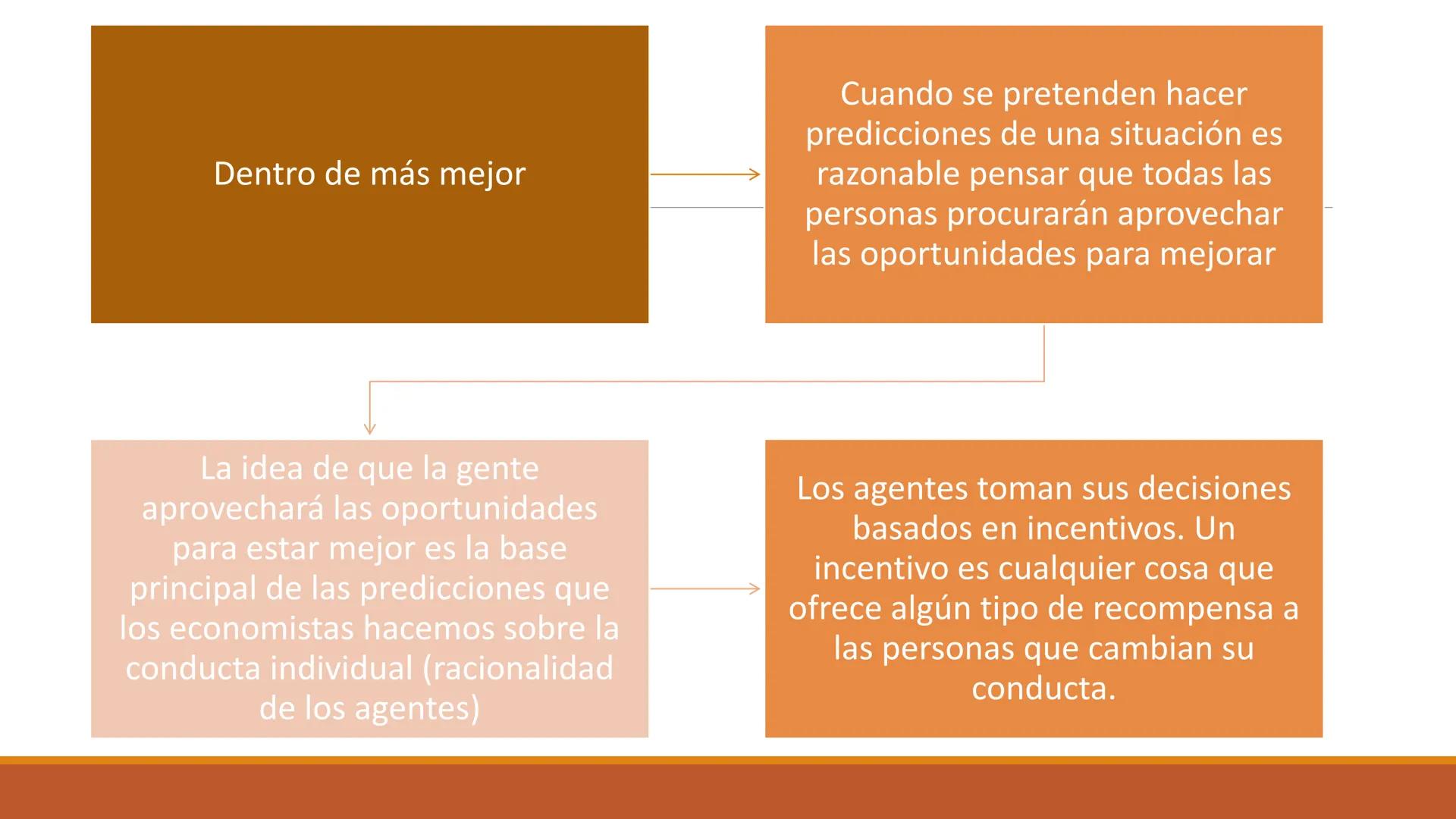 # CURSO DE
MICROECONOMÍA
Principios de la Economía
DEPARTAMENTO DE DERECHO ECONÓMICO
PONTIFICIA UNIVERSIDAD JAVERIANA
DOCENTE: DIANA CATALI