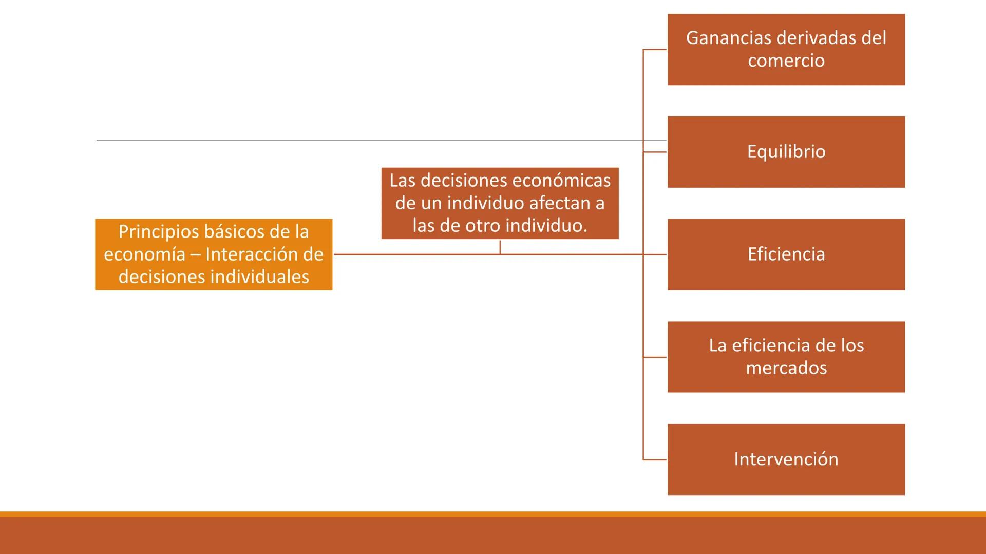 # CURSO DE
MICROECONOMÍA
Principios de la Economía
DEPARTAMENTO DE DERECHO ECONÓMICO
PONTIFICIA UNIVERSIDAD JAVERIANA
DOCENTE: DIANA CATALI
