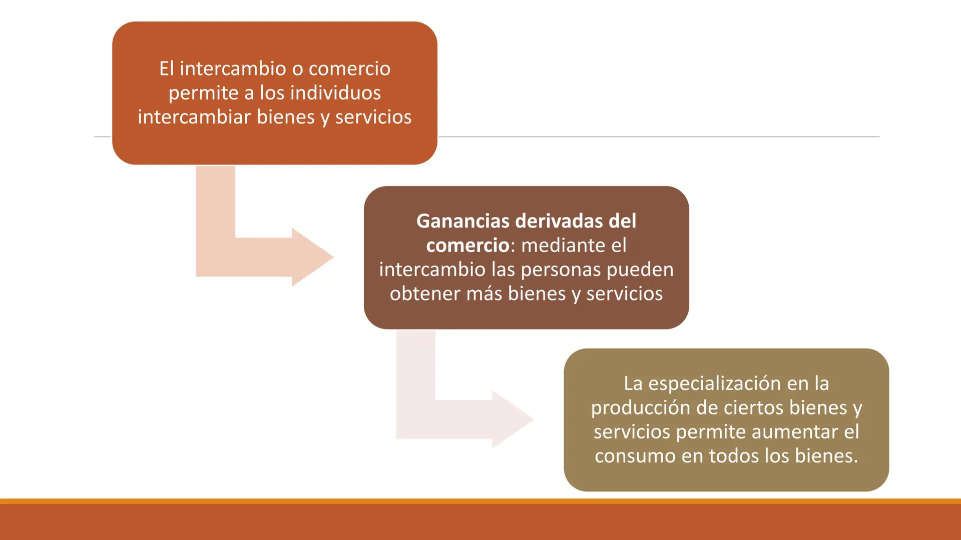 # CURSO DE
MICROECONOMÍA
Principios de la Economía
DEPARTAMENTO DE DERECHO ECONÓMICO
PONTIFICIA UNIVERSIDAD JAVERIANA
DOCENTE: DIANA CATALI