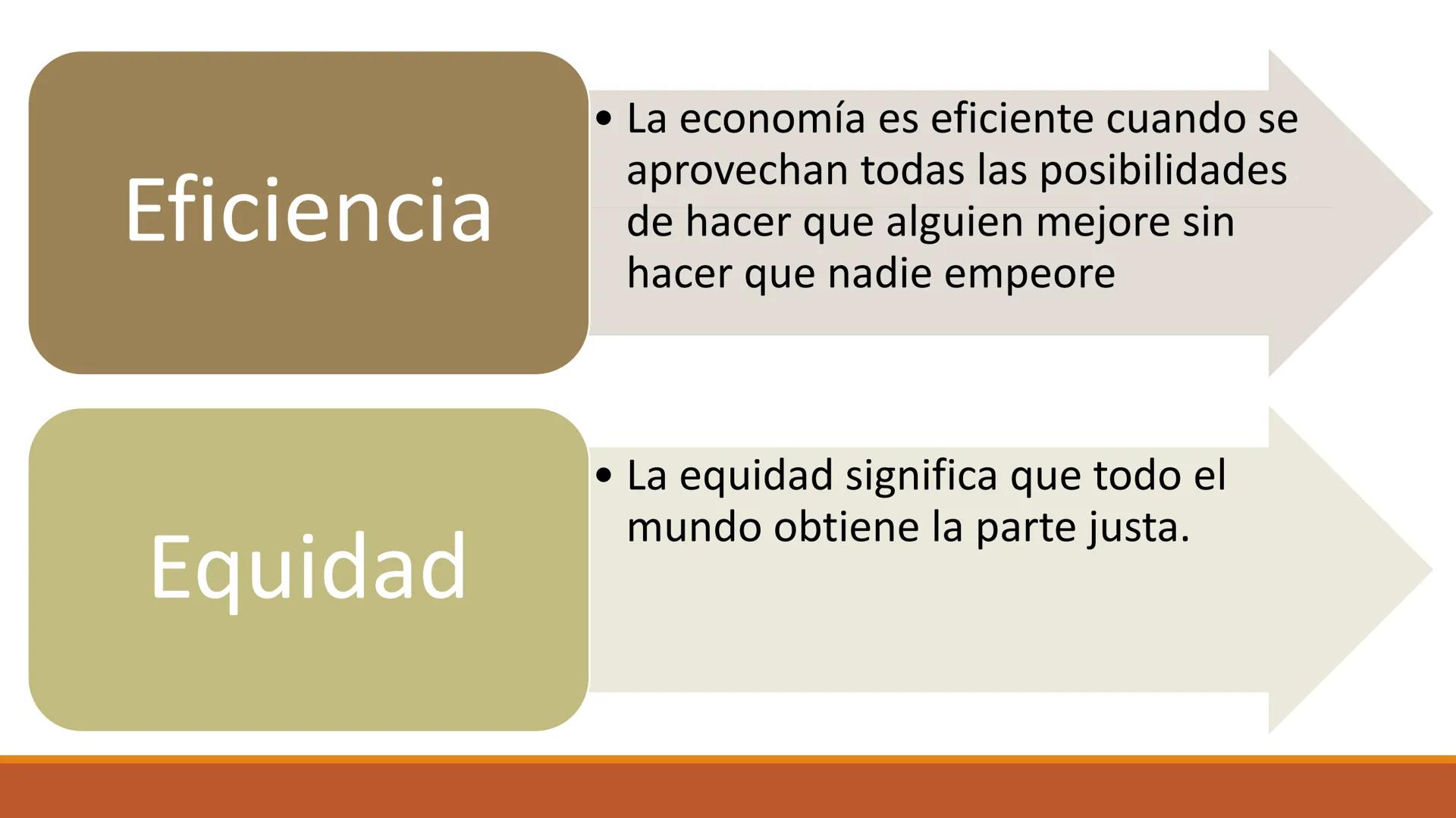 # CURSO DE
MICROECONOMÍA
Principios de la Economía
DEPARTAMENTO DE DERECHO ECONÓMICO
PONTIFICIA UNIVERSIDAD JAVERIANA
DOCENTE: DIANA CATALI
