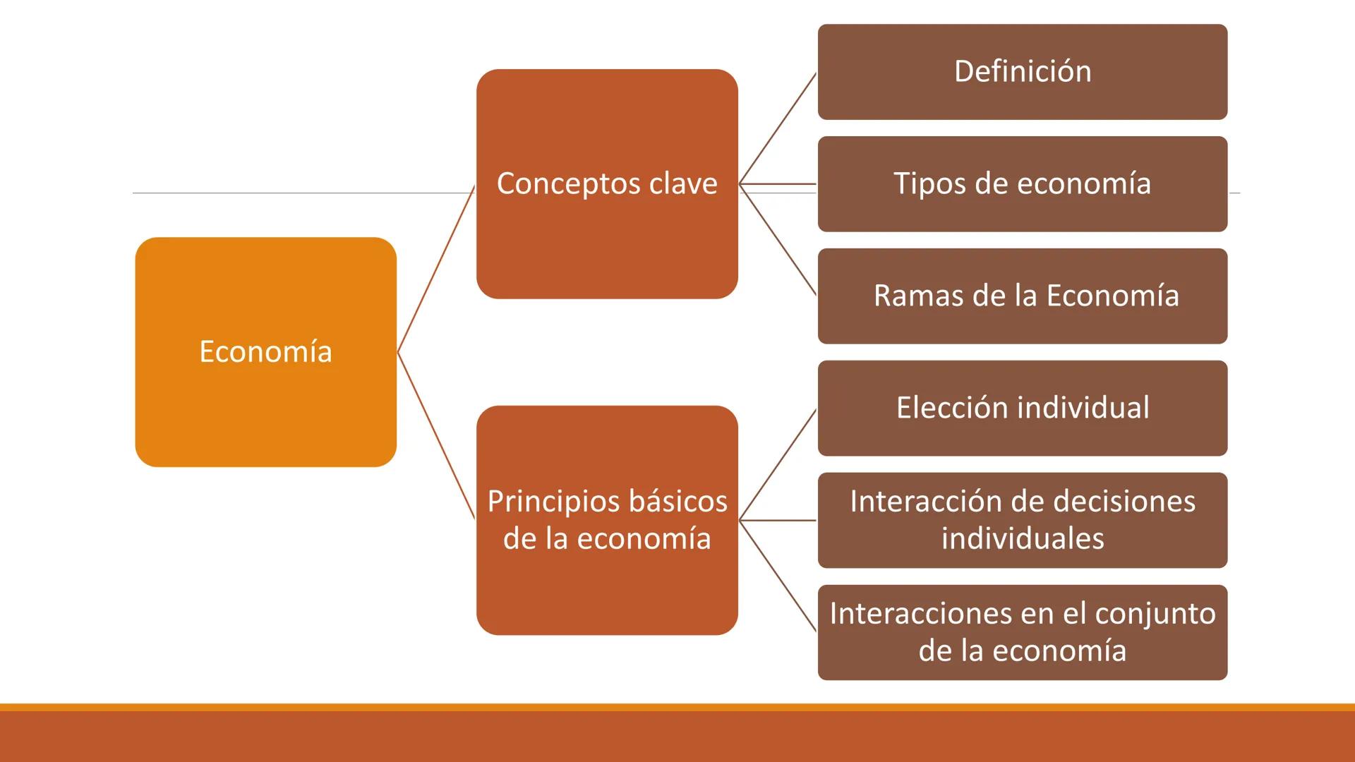 # CURSO DE
MICROECONOMÍA
Principios de la Economía
DEPARTAMENTO DE DERECHO ECONÓMICO
PONTIFICIA UNIVERSIDAD JAVERIANA
DOCENTE: DIANA CATALI