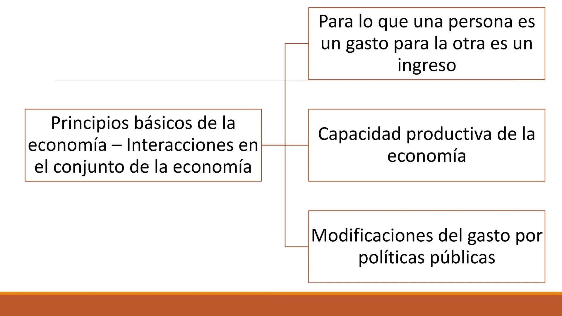 # CURSO DE
MICROECONOMÍA
Principios de la Economía
DEPARTAMENTO DE DERECHO ECONÓMICO
PONTIFICIA UNIVERSIDAD JAVERIANA
DOCENTE: DIANA CATALI