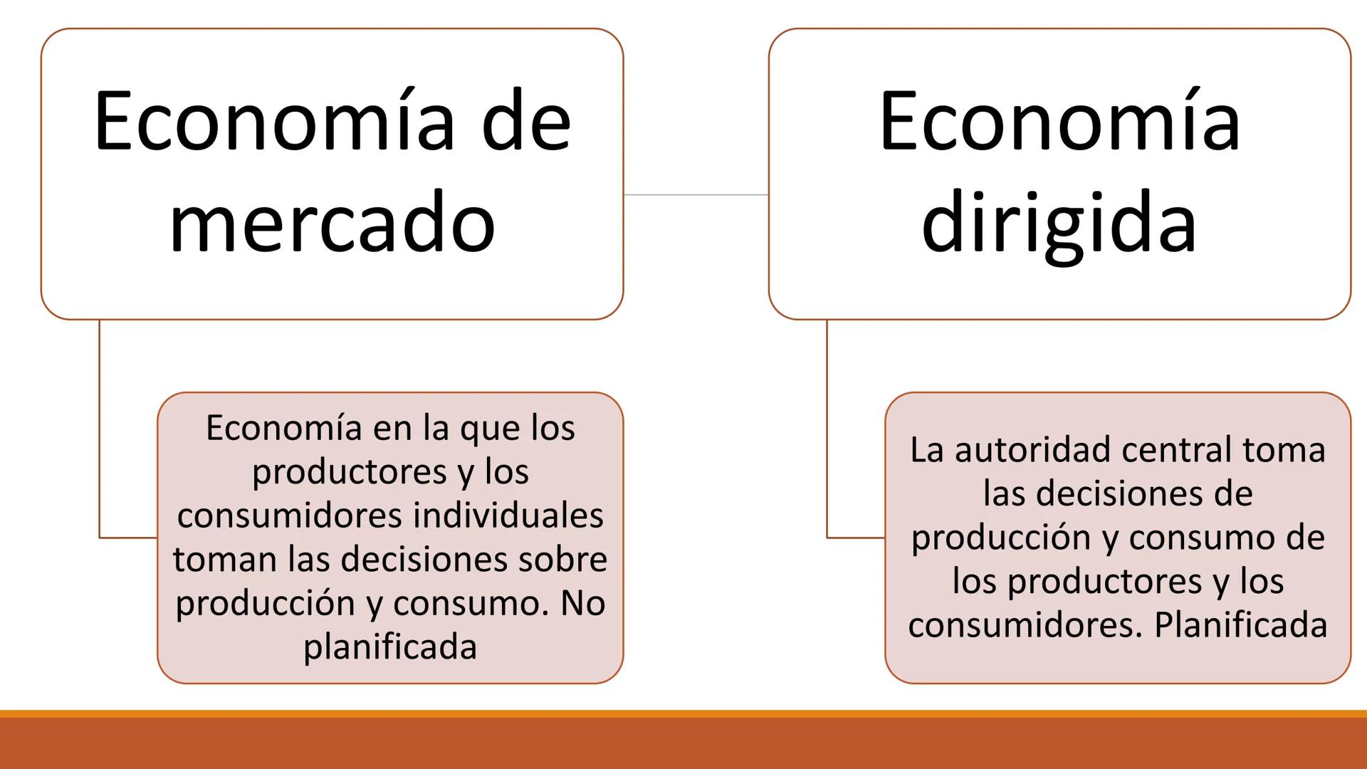 # CURSO DE
MICROECONOMÍA
Principios de la Economía
DEPARTAMENTO DE DERECHO ECONÓMICO
PONTIFICIA UNIVERSIDAD JAVERIANA
DOCENTE: DIANA CATALI