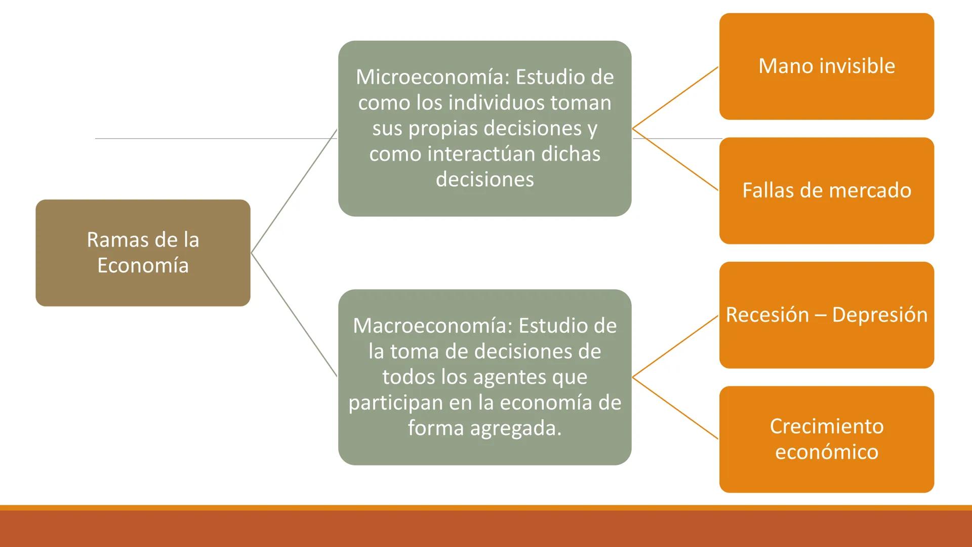 # CURSO DE
MICROECONOMÍA
Principios de la Economía
DEPARTAMENTO DE DERECHO ECONÓMICO
PONTIFICIA UNIVERSIDAD JAVERIANA
DOCENTE: DIANA CATALI