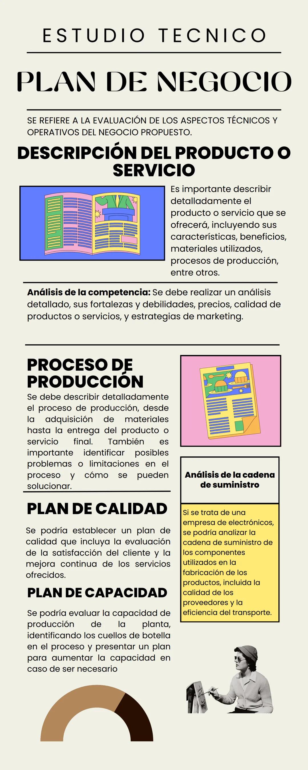 # ESTUDIO TECNICO
# PLAN DE NEGOCIO
SE REFIERE A LA EVALUACIÓN DE LOS ASPECTOS TÉCNICOS Y
OPERATIVOS DEL NEGOCIO PROPUESTO.
# DESCRIPCIÓN