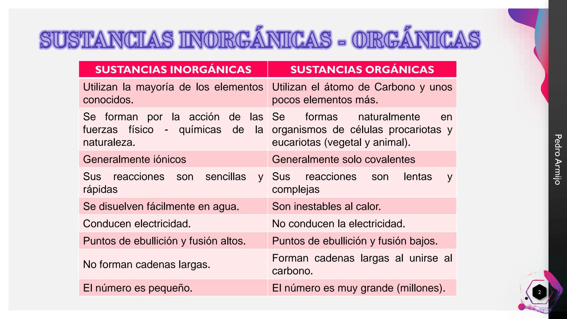 GRUPOS FUNCIONALES
QUÍMICA INORGÁNICA
I.E.D. COLEGIO GERARDO MOLINA RAMÍREZ
ANDRÉS JULIÁN RODRÍGUEZ
MAGISTER EN EDUCACIÓN AMBIENTAL
JORNADA