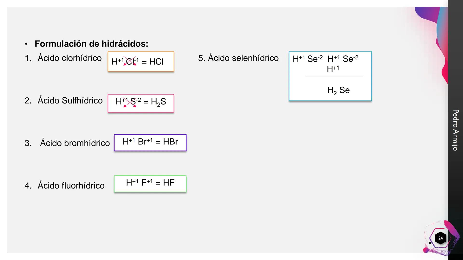GRUPOS FUNCIONALES
QUÍMICA INORGÁNICA
I.E.D. COLEGIO GERARDO MOLINA RAMÍREZ
ANDRÉS JULIÁN RODRÍGUEZ
MAGISTER EN EDUCACIÓN AMBIENTAL
JORNADA