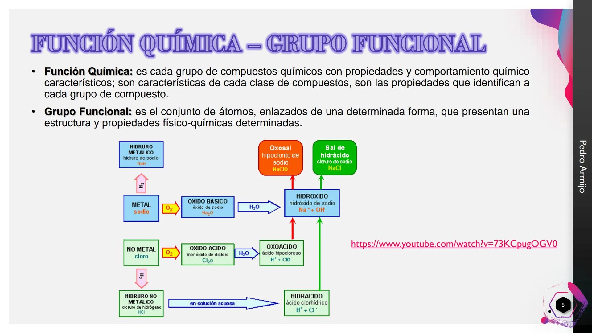 GRUPOS FUNCIONALES
QUÍMICA INORGÁNICA
I.E.D. COLEGIO GERARDO MOLINA RAMÍREZ
ANDRÉS JULIÁN RODRÍGUEZ
MAGISTER EN EDUCACIÓN AMBIENTAL
JORNADA