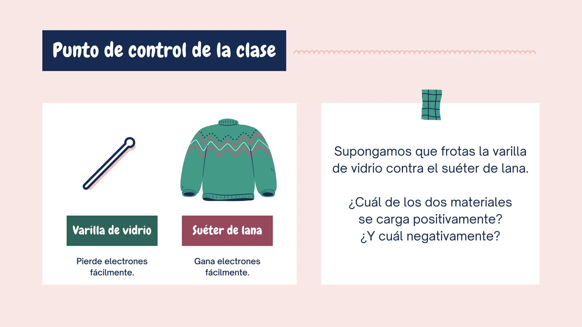 ①++
++
+
+++
+
¡Enciéndelo!
Exploración de la carga electrostática
+ 1
23
Carga
eléctrica
Enfoque de hoy
2
Interacción
entre cargas
3
Formas