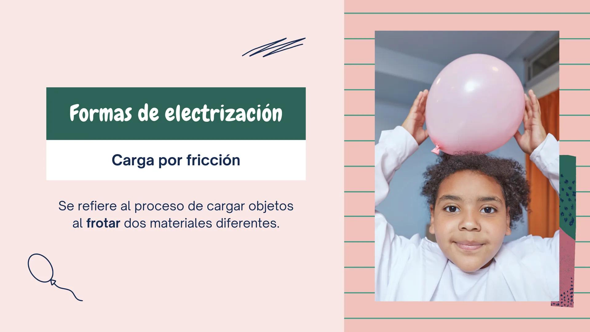 ①++
++
+
+++
+
¡Enciéndelo!
Exploración de la carga electrostática
+ 1
23
Carga
eléctrica
Enfoque de hoy
2
Interacción
entre cargas
3
Formas