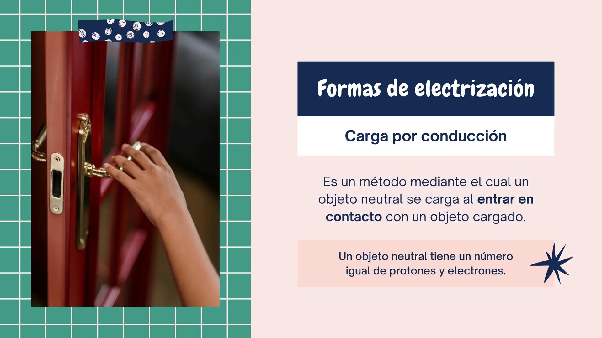 ①++
++
+
+++
+
¡Enciéndelo!
Exploración de la carga electrostática
+ 1
23
Carga
eléctrica
Enfoque de hoy
2
Interacción
entre cargas
3
Formas