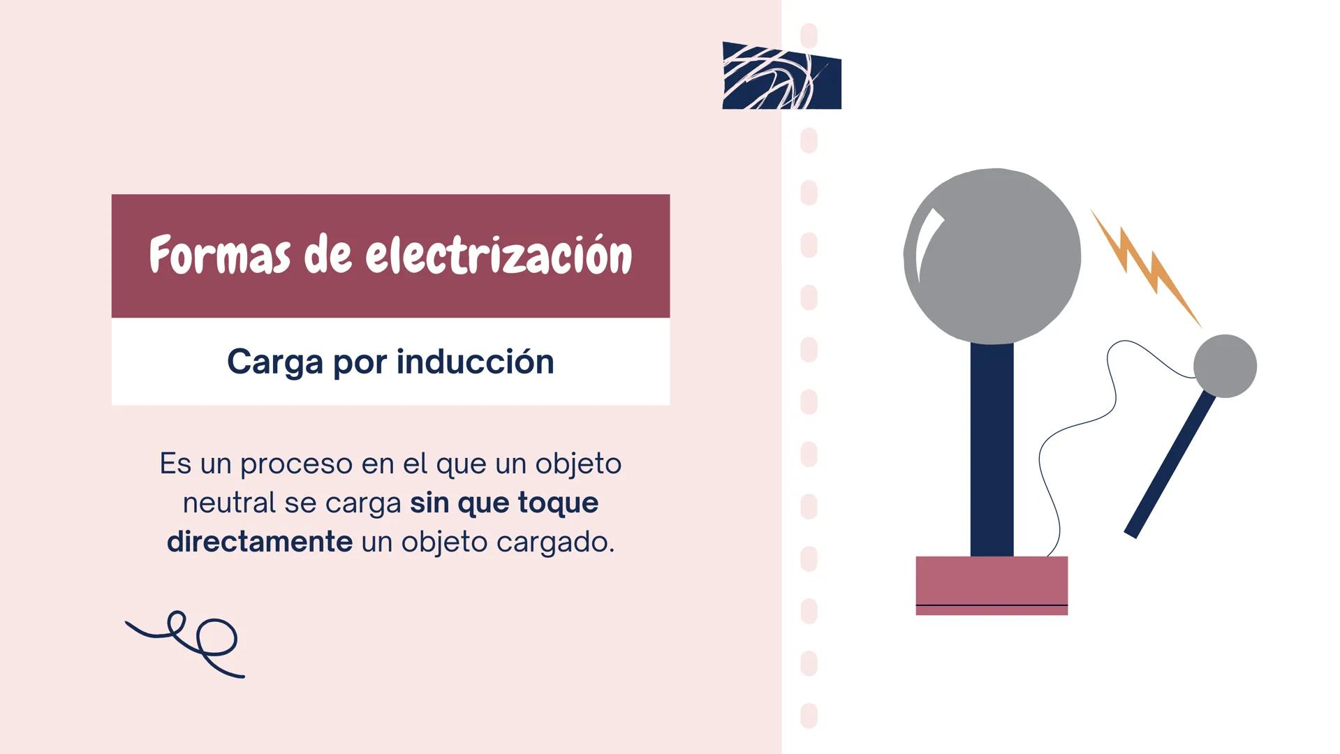 ①++
++
+
+++
+
¡Enciéndelo!
Exploración de la carga electrostática
+ 1
23
Carga
eléctrica
Enfoque de hoy
2
Interacción
entre cargas
3
Formas