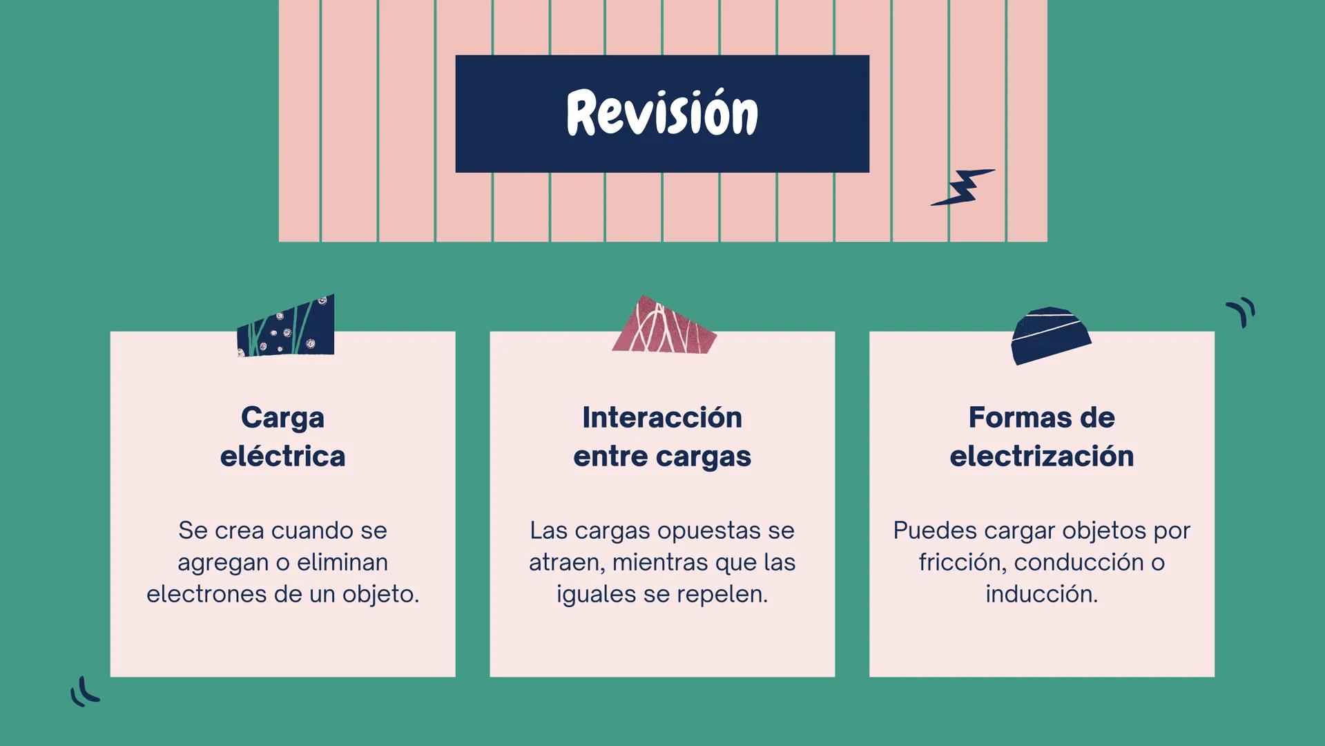 ①++
++
+
+++
+
¡Enciéndelo!
Exploración de la carga electrostática
+ 1
23
Carga
eléctrica
Enfoque de hoy
2
Interacción
entre cargas
3
Formas