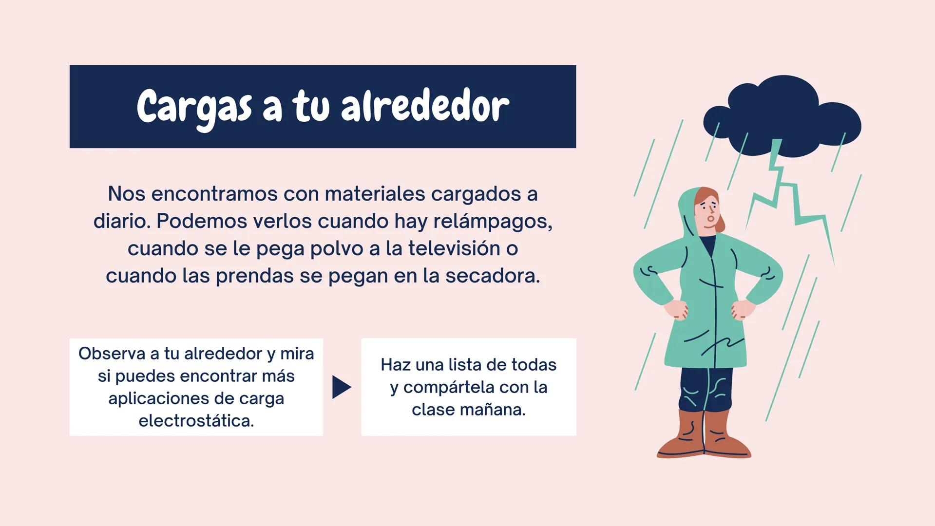 ①++
++
+
+++
+
¡Enciéndelo!
Exploración de la carga electrostática
+ 1
23
Carga
eléctrica
Enfoque de hoy
2
Interacción
entre cargas
3
Formas