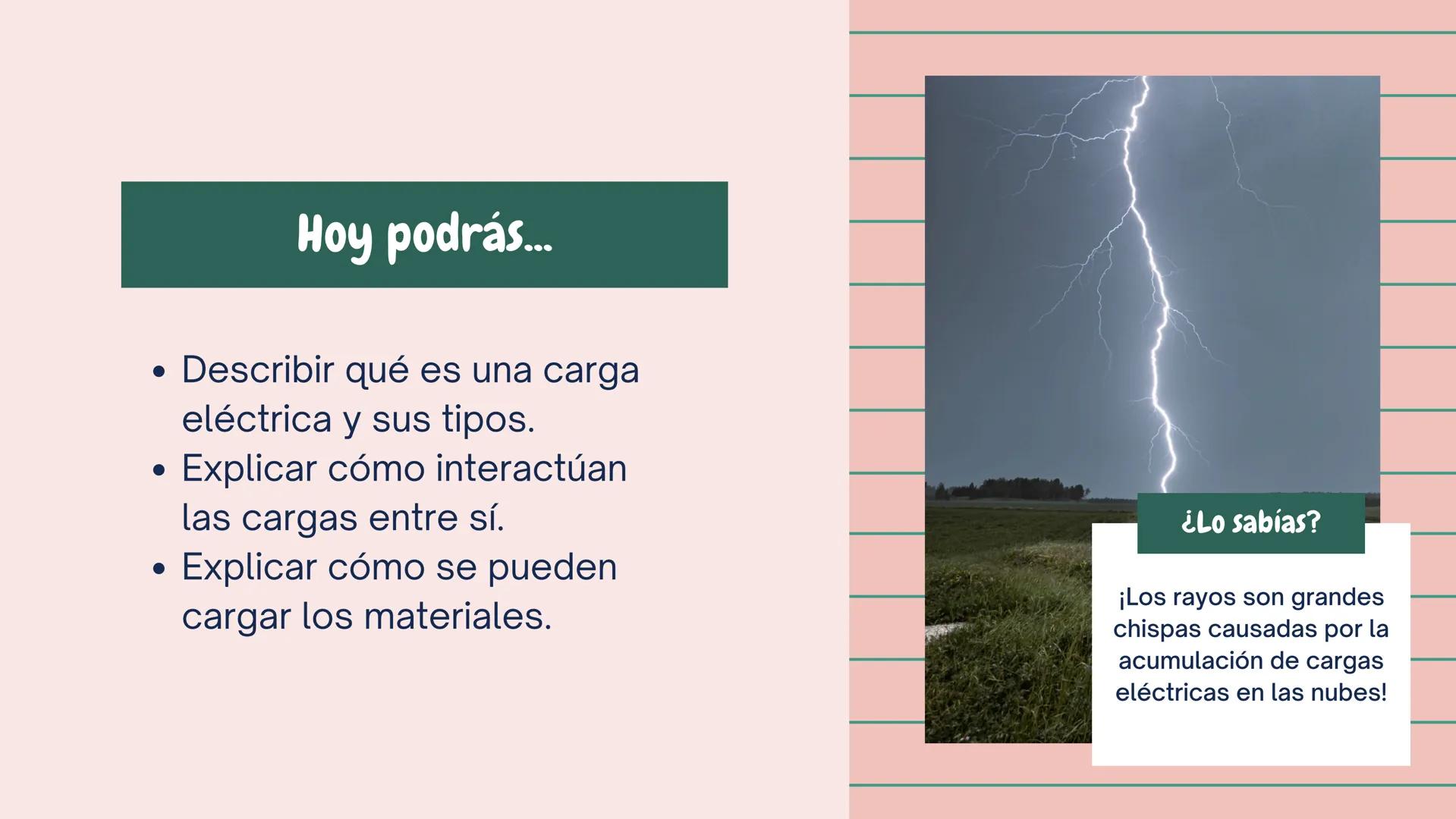 ①++
++
+
+++
+
¡Enciéndelo!
Exploración de la carga electrostática
+ 1
23
Carga
eléctrica
Enfoque de hoy
2
Interacción
entre cargas
3
Formas
