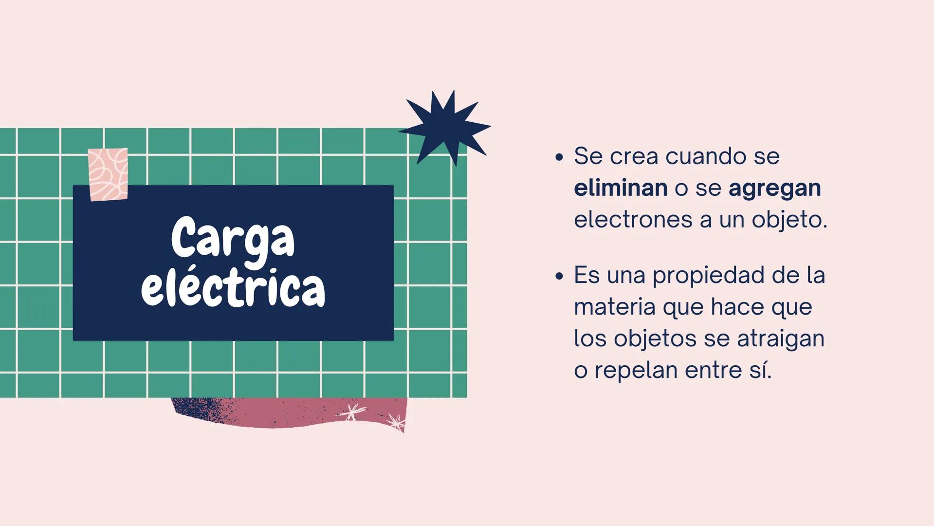 ①++
++
+
+++
+
¡Enciéndelo!
Exploración de la carga electrostática
+ 1
23
Carga
eléctrica
Enfoque de hoy
2
Interacción
entre cargas
3
Formas