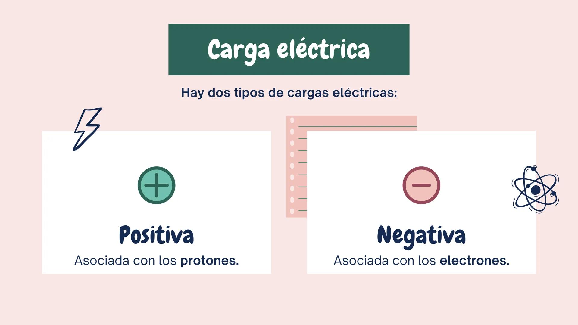 ①++
++
+
+++
+
¡Enciéndelo!
Exploración de la carga electrostática
+ 1
23
Carga
eléctrica
Enfoque de hoy
2
Interacción
entre cargas
3
Formas