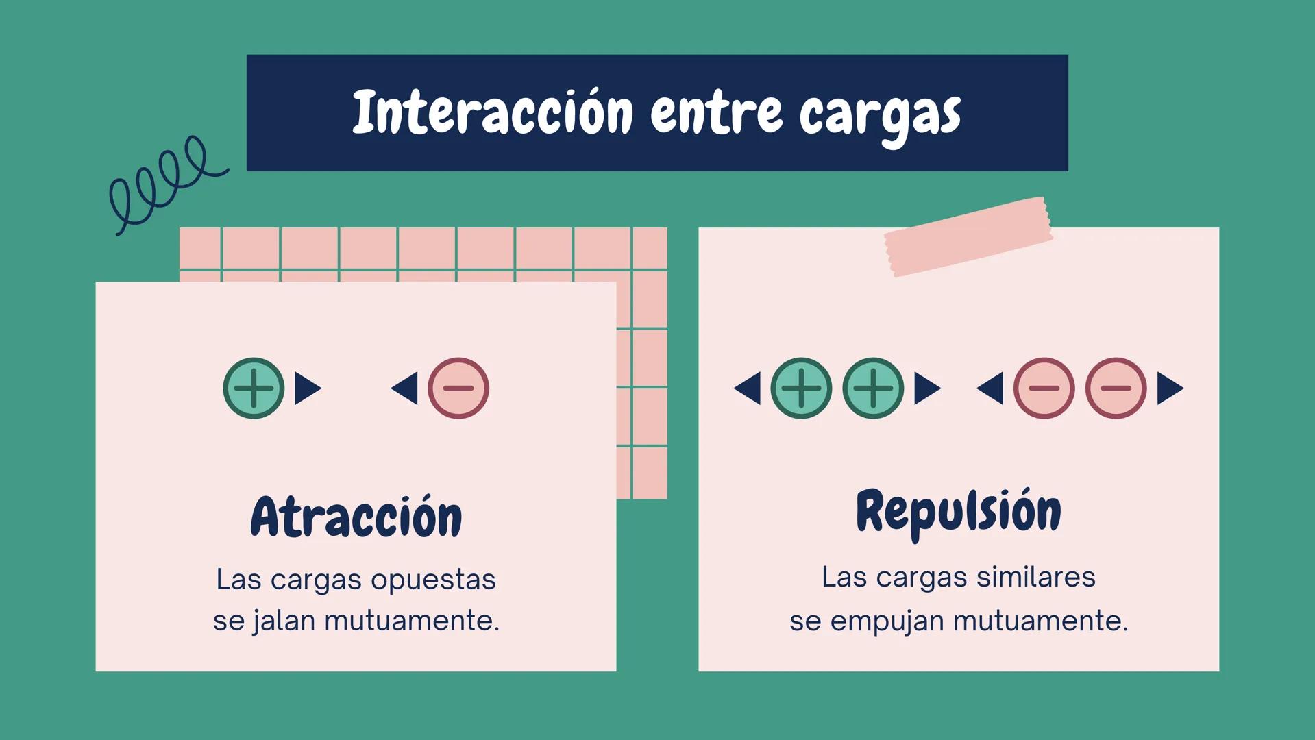 ①++
++
+
+++
+
¡Enciéndelo!
Exploración de la carga electrostática
+ 1
23
Carga
eléctrica
Enfoque de hoy
2
Interacción
entre cargas
3
Formas