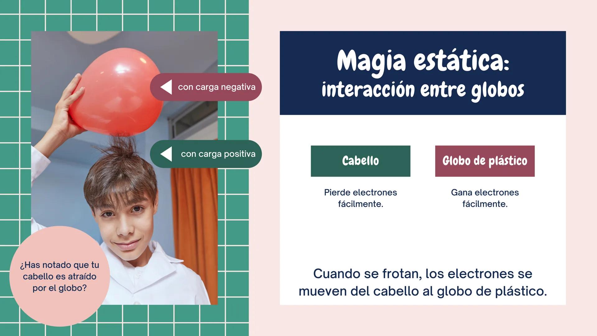 ①++
++
+
+++
+
¡Enciéndelo!
Exploración de la carga electrostática
+ 1
23
Carga
eléctrica
Enfoque de hoy
2
Interacción
entre cargas
3
Formas