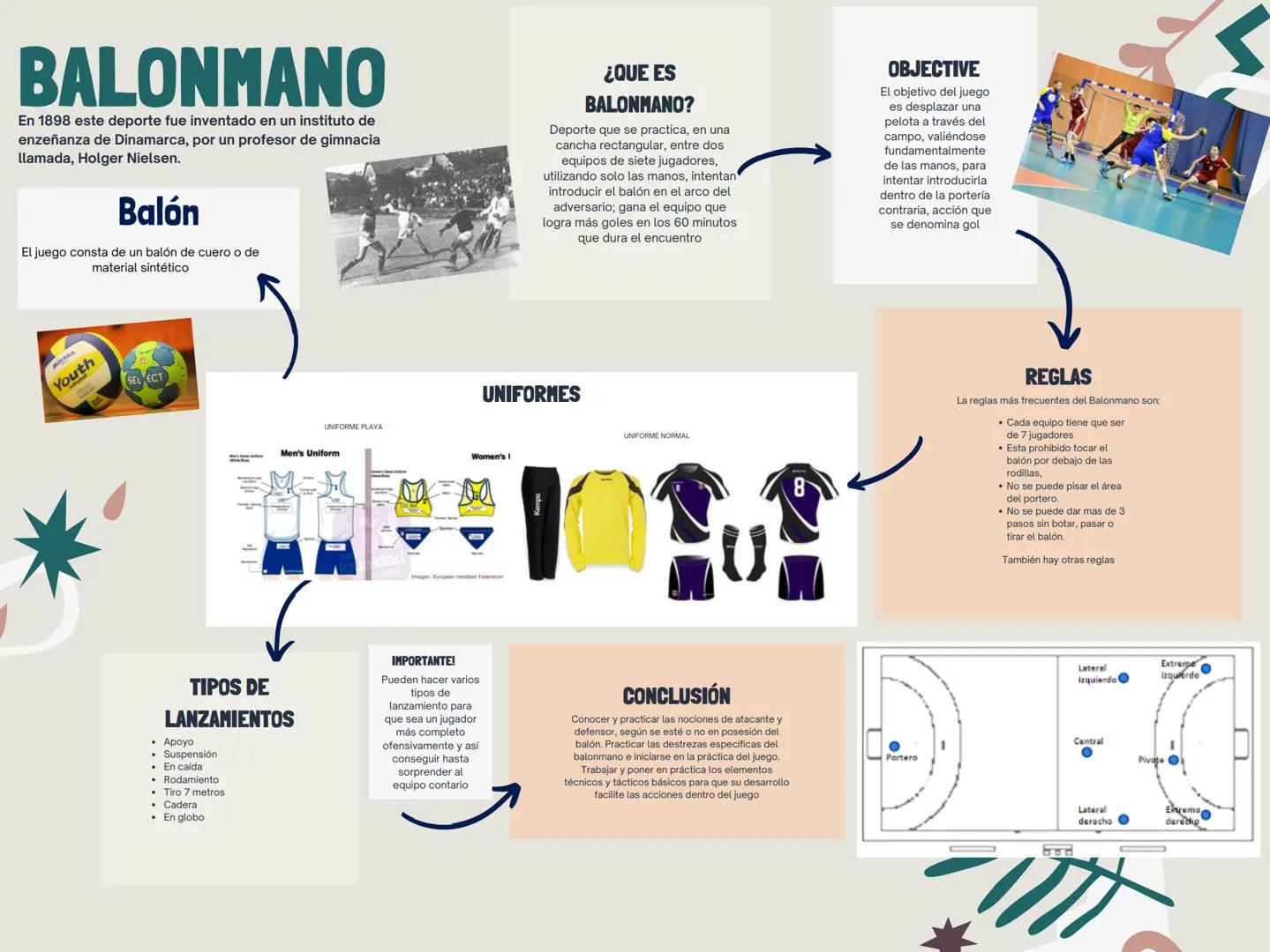 # BALONMANO
En 1898 este deporte fue inventado en un instituto de
enseñanza de Dinamarca, por un profesor de gimnasia
llamada, Holger Niels