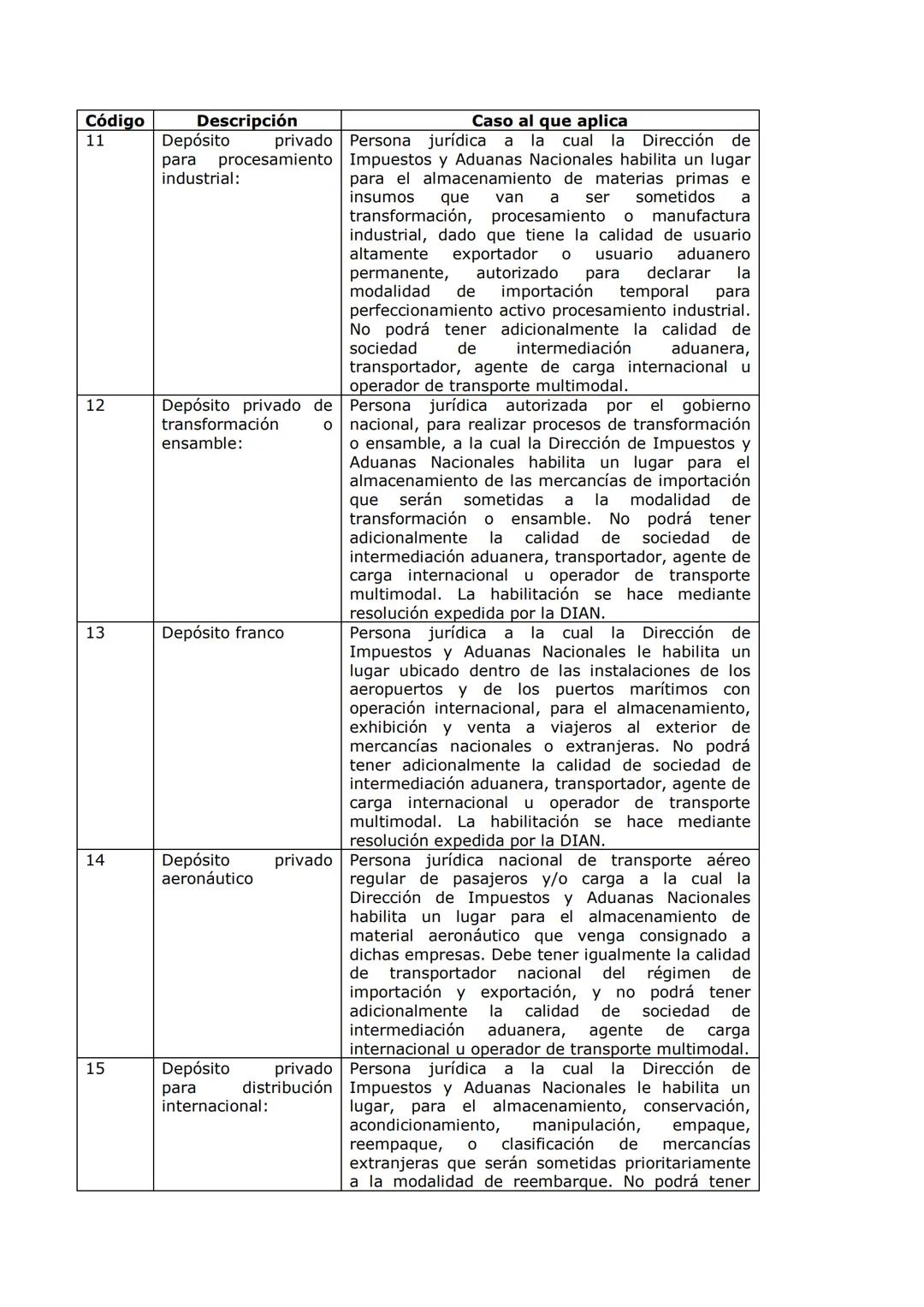 # Tabla resumen con los códigos para diligenciar en el
RUT el tipo de "Usuario Aduanero"
(Fecha de elaboración: Septiembre 8 de 2008)
De a