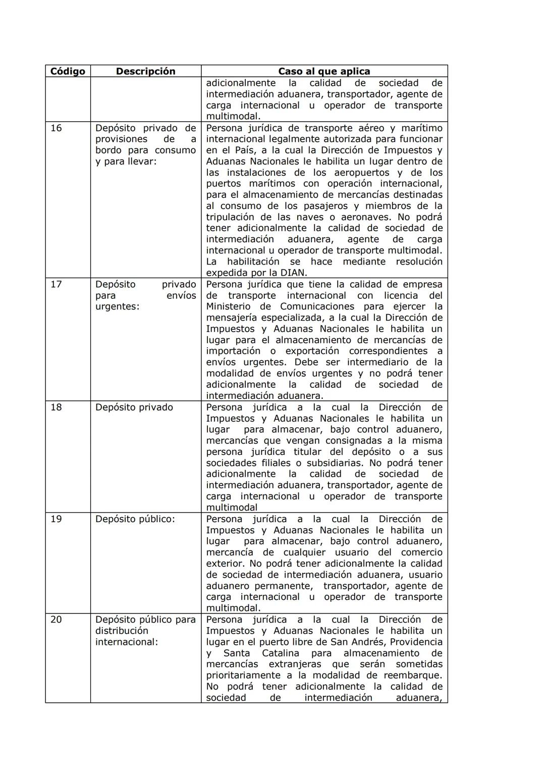 # Tabla resumen con los códigos para diligenciar en el
RUT el tipo de "Usuario Aduanero"
(Fecha de elaboración: Septiembre 8 de 2008)
De a