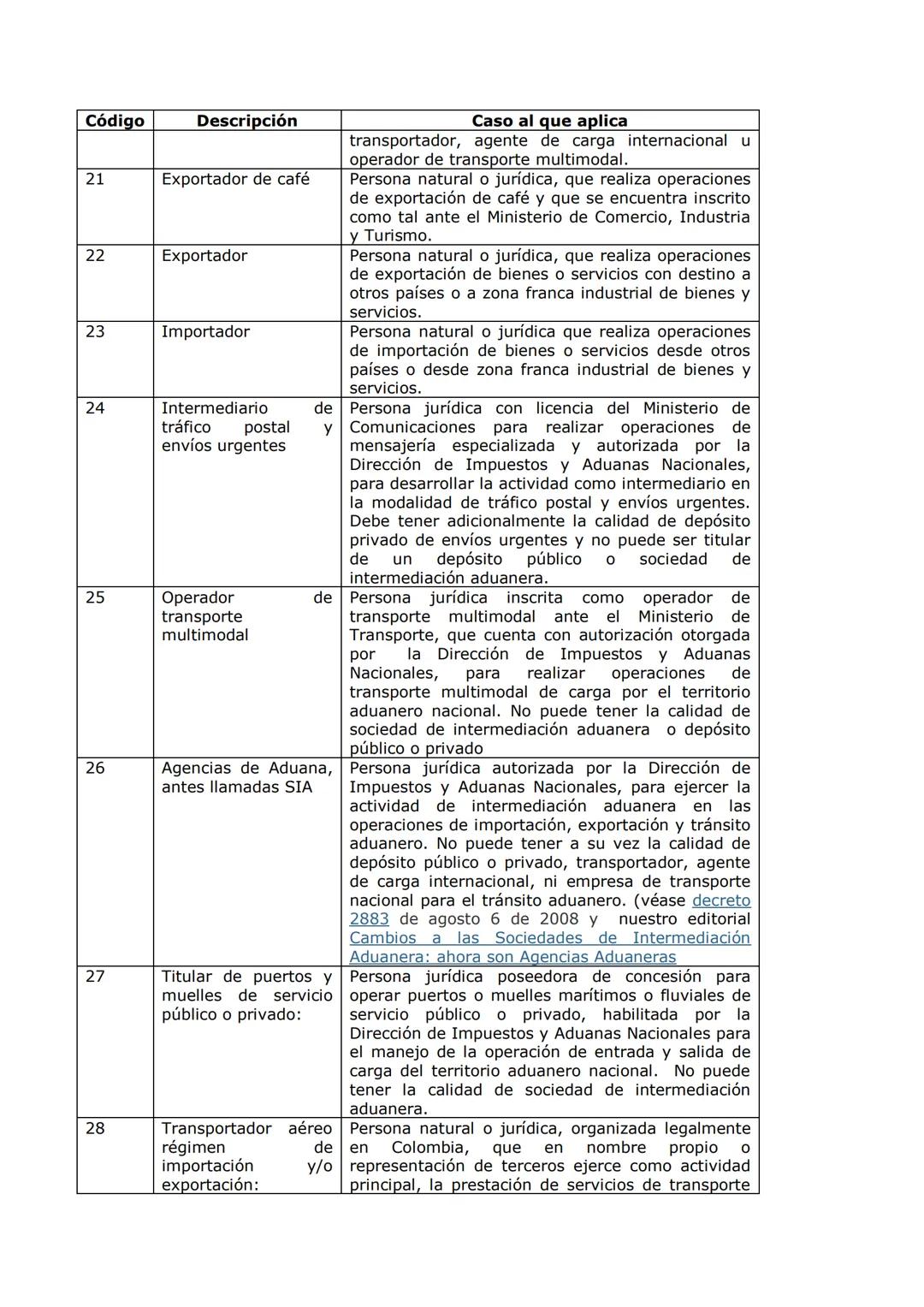 # Tabla resumen con los códigos para diligenciar en el
RUT el tipo de "Usuario Aduanero"
(Fecha de elaboración: Septiembre 8 de 2008)
De a