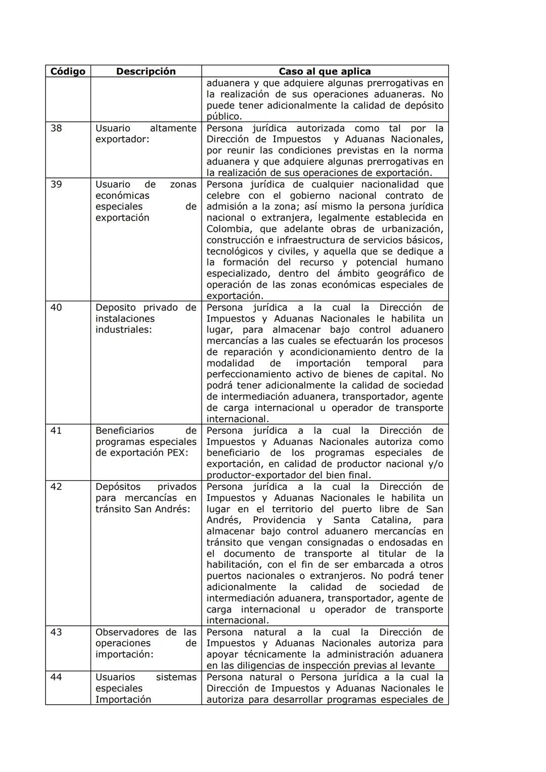 # Tabla resumen con los códigos para diligenciar en el
RUT el tipo de "Usuario Aduanero"
(Fecha de elaboración: Septiembre 8 de 2008)
De a