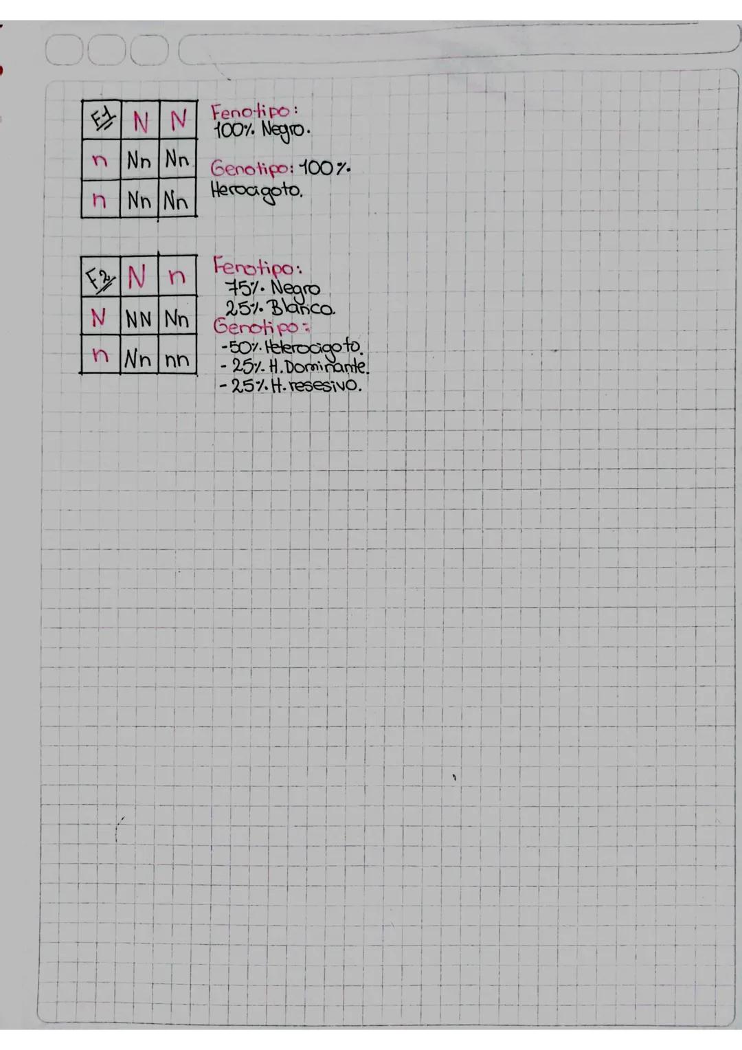 000
0
Apuntes de genetica mendeliana-
•Conceptos fondamentales.
de genetica
Caracter hederitario: Es cualquier
caracteristica presente en un
