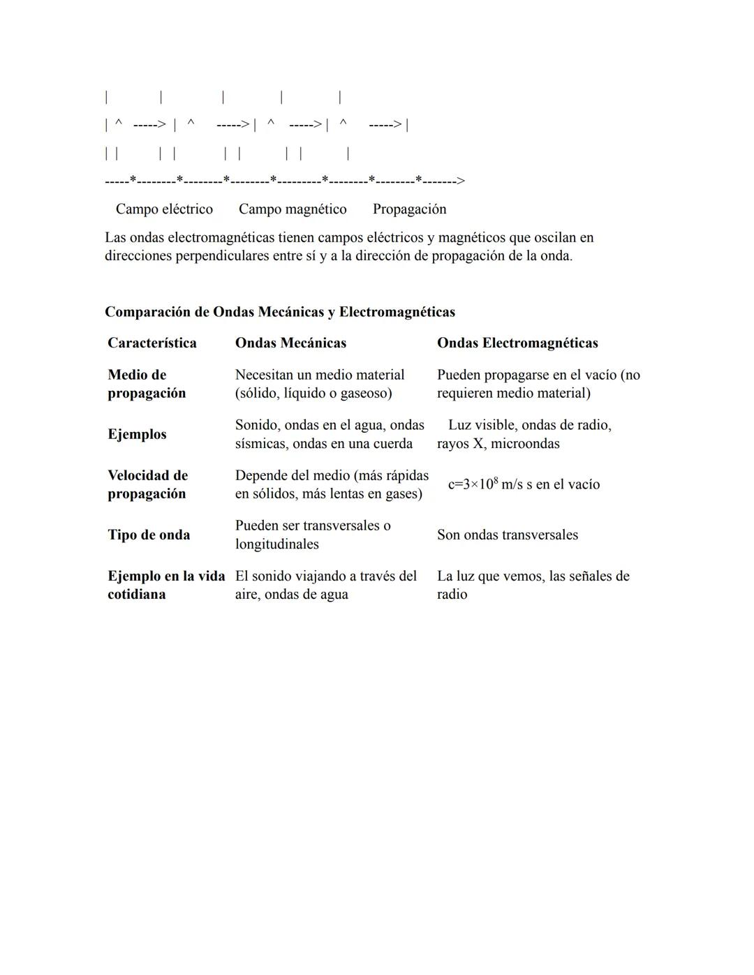 RECUPERACIÓN ÁREA DE FÍSICA: TRABAJANDO CONCEPTOS
ASOSCIADOS AL MOVIMIENTO ARMÓNICO SIMPLE (M.A.S),
ESPECIFICAMENTE SISTEMA DE MASA - RESORT